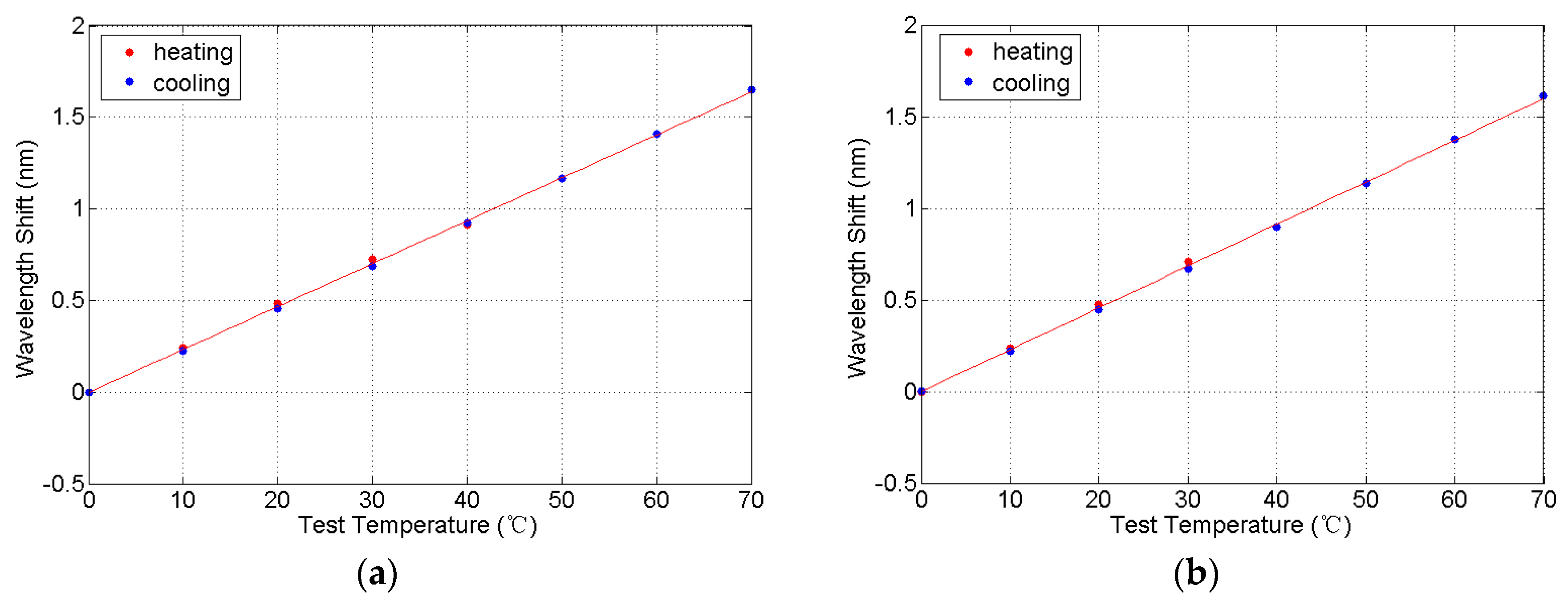 Sensors 16 00922 g006