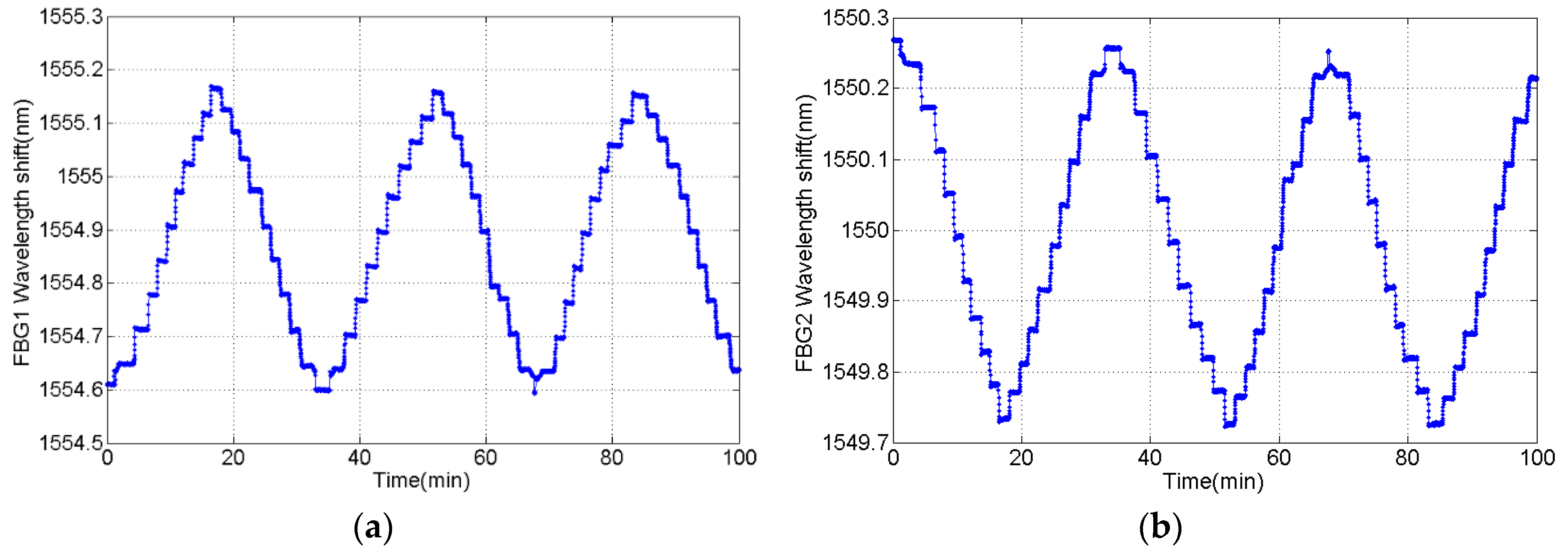 Sensors 16 00922 g012
