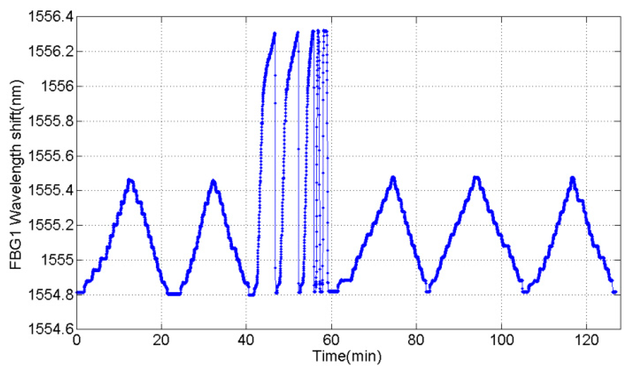Sensors 16 00922 g014