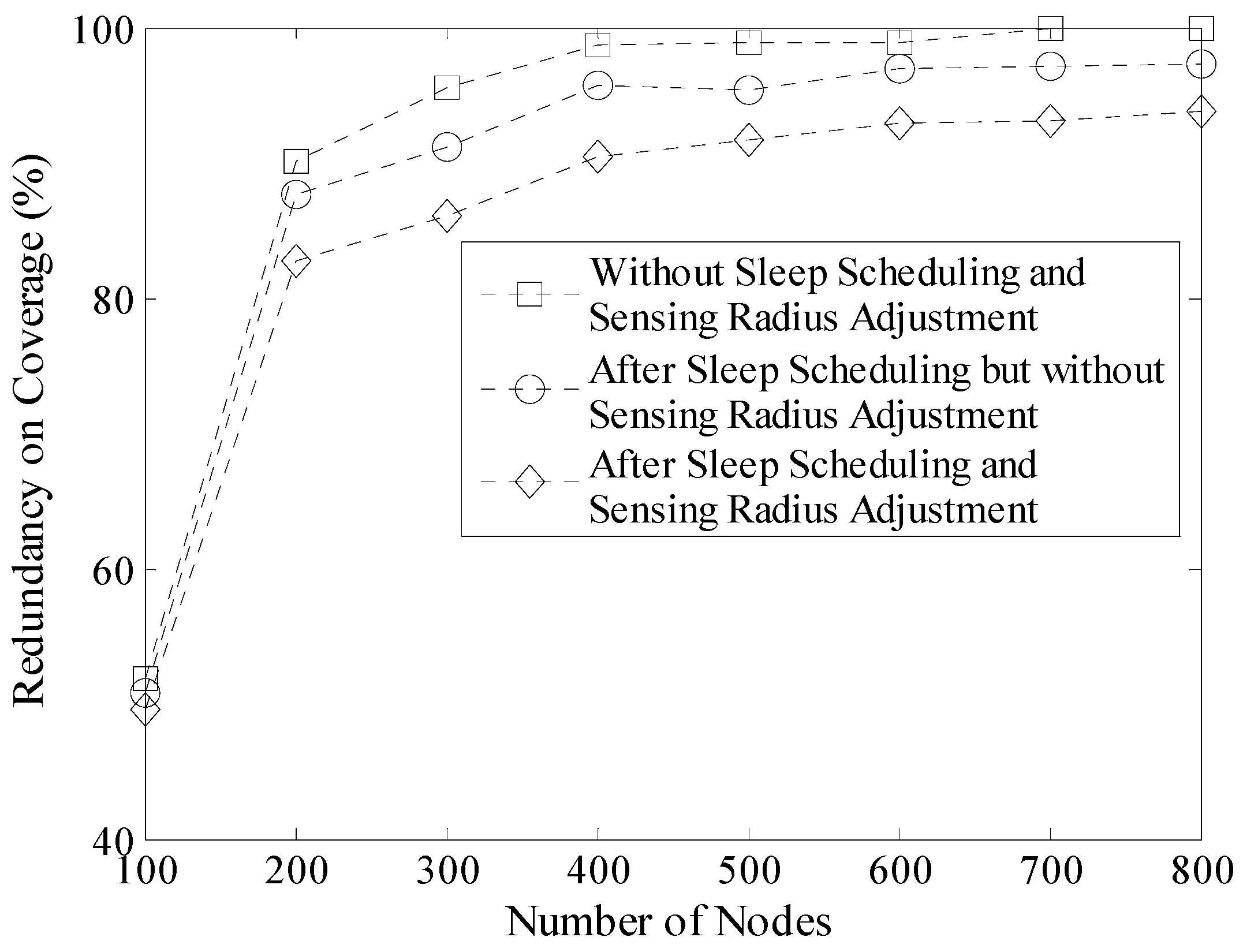 Sensors 16 00923 g014 1024