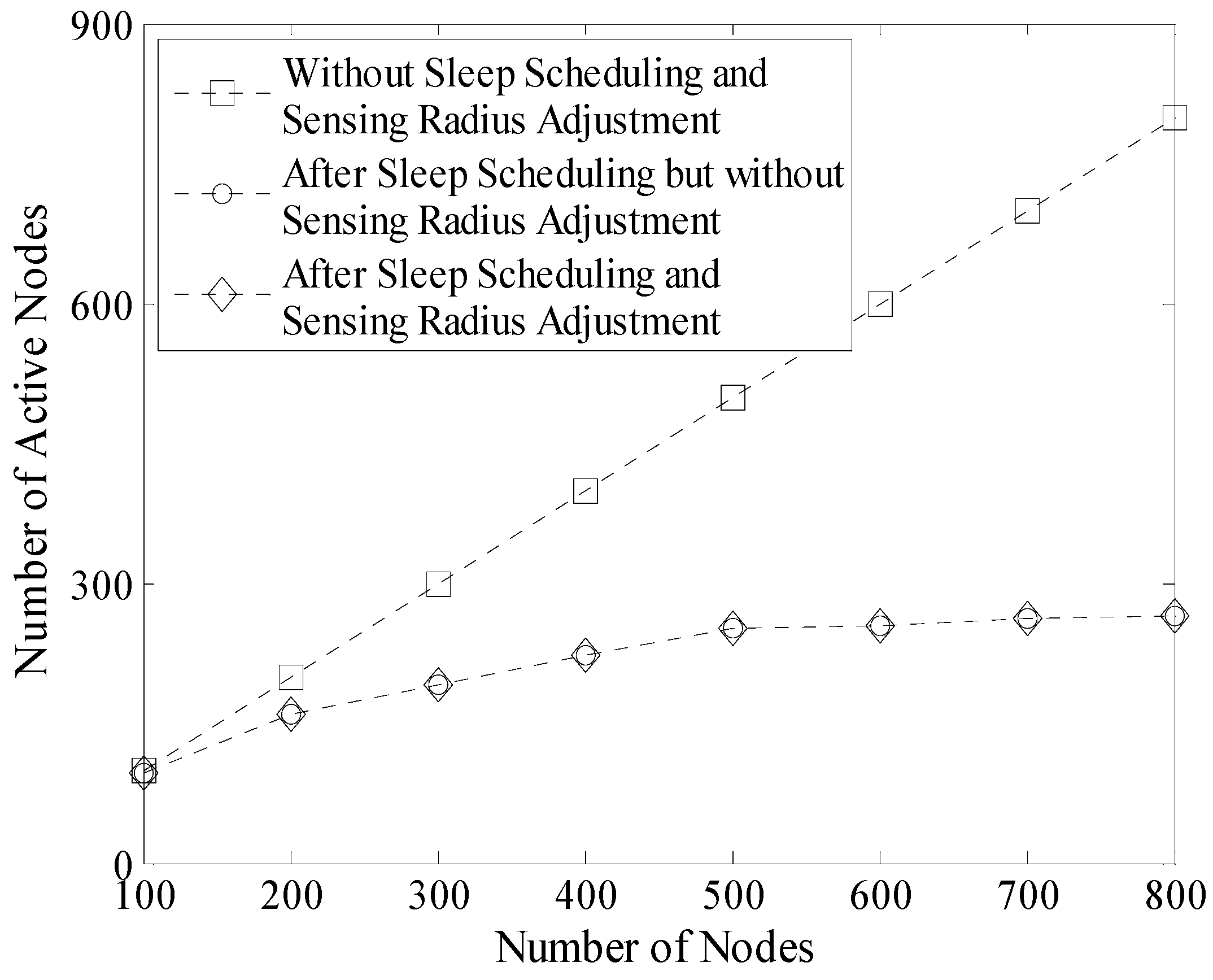 Sensors 16 00923 g015 1024