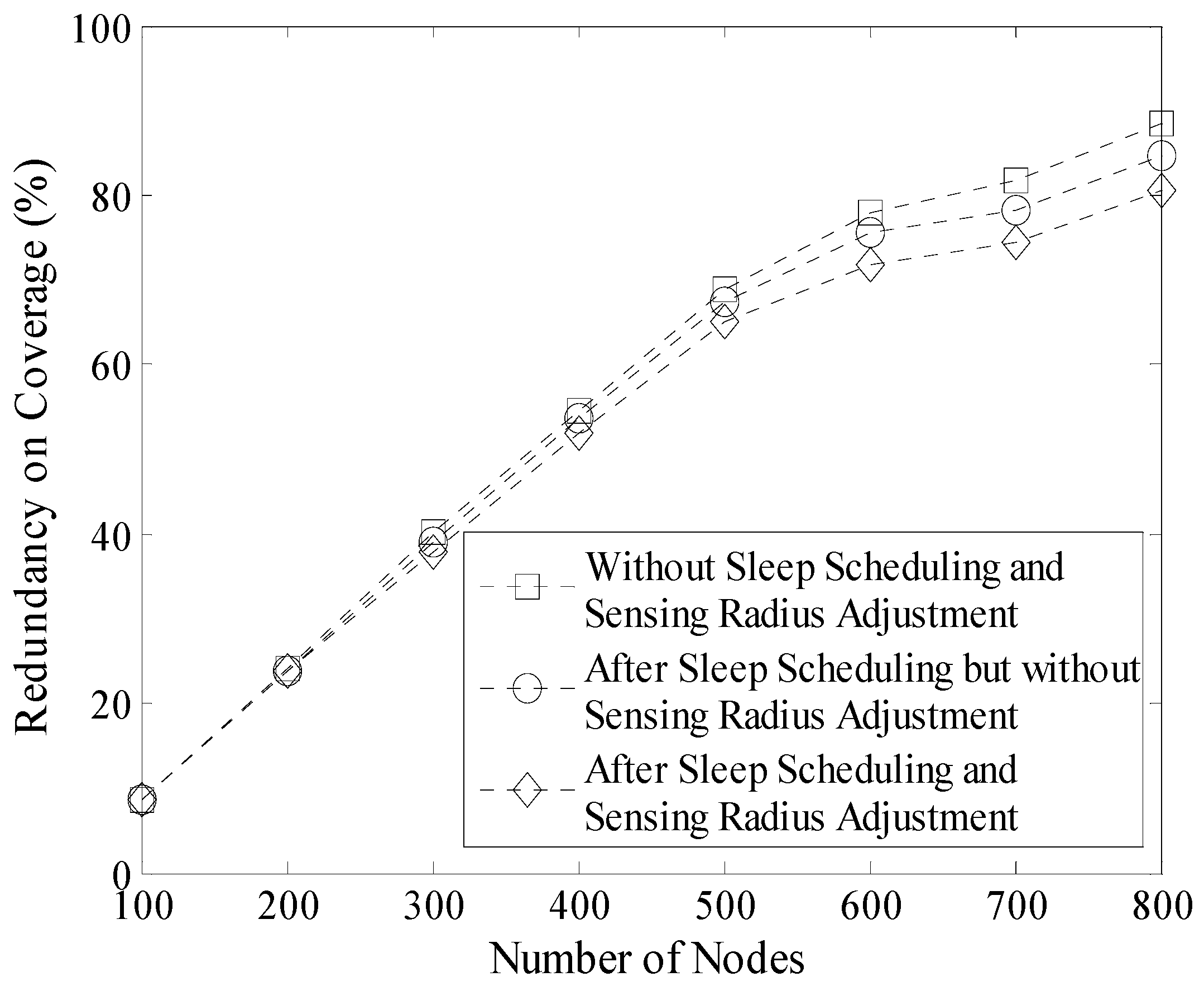 Sensors 16 00923 g016 1024