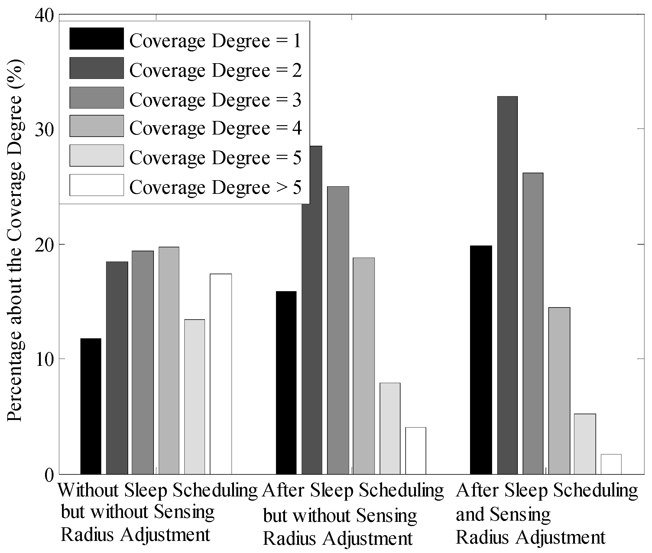 Sensors 16 00923 g018 1024