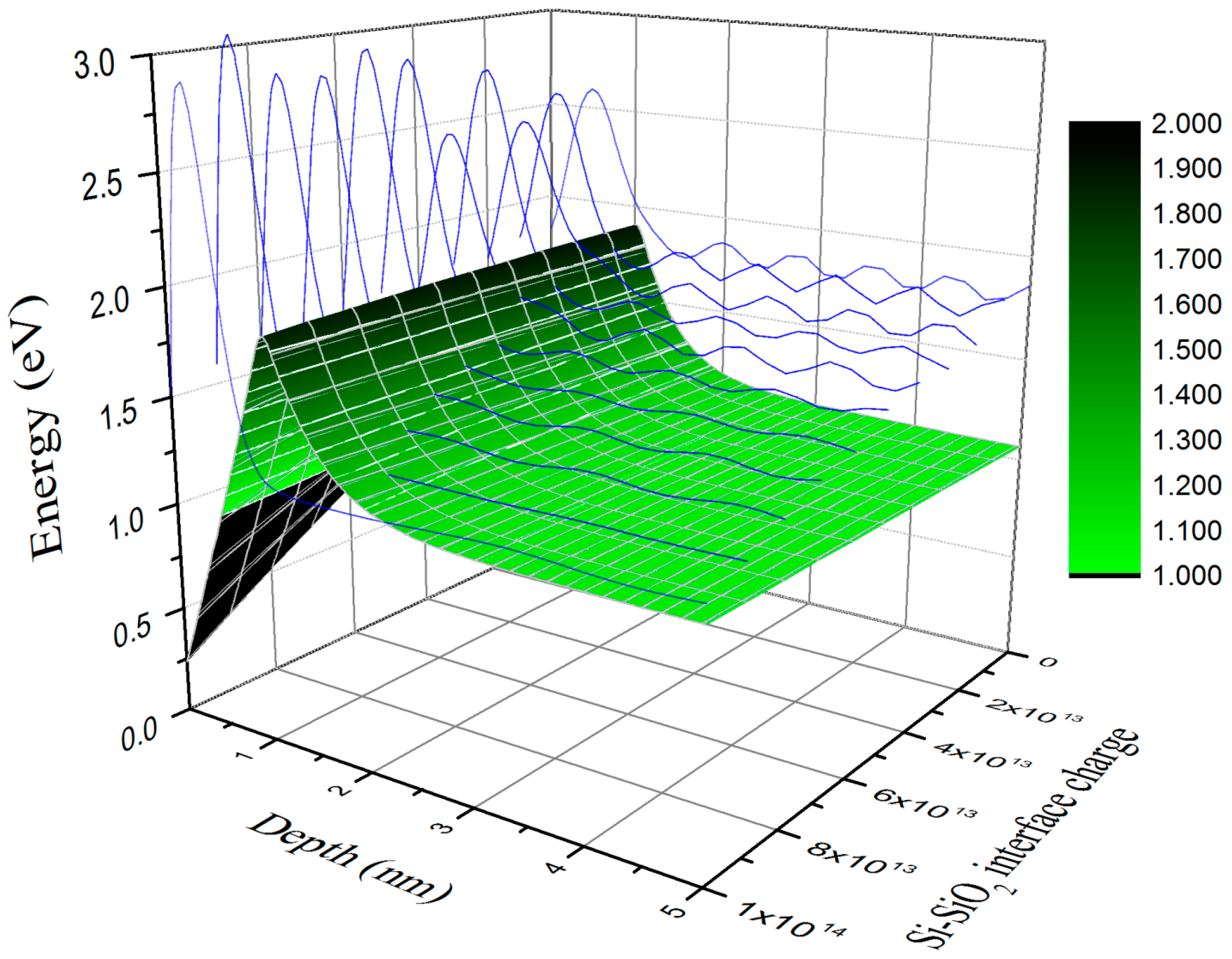 Sensors 16 00927 g002 1024