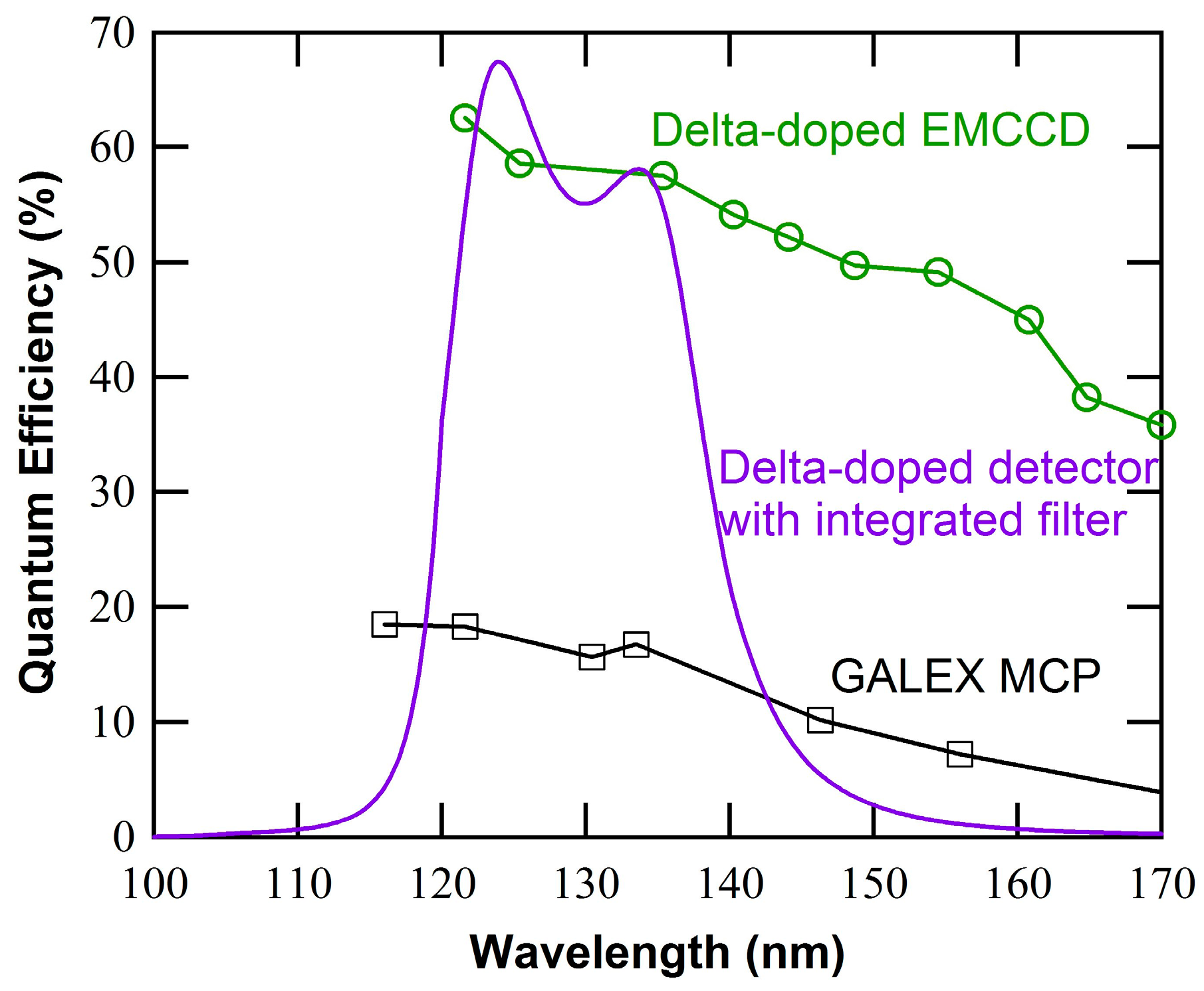 Sensors 16 00927 g003 1024