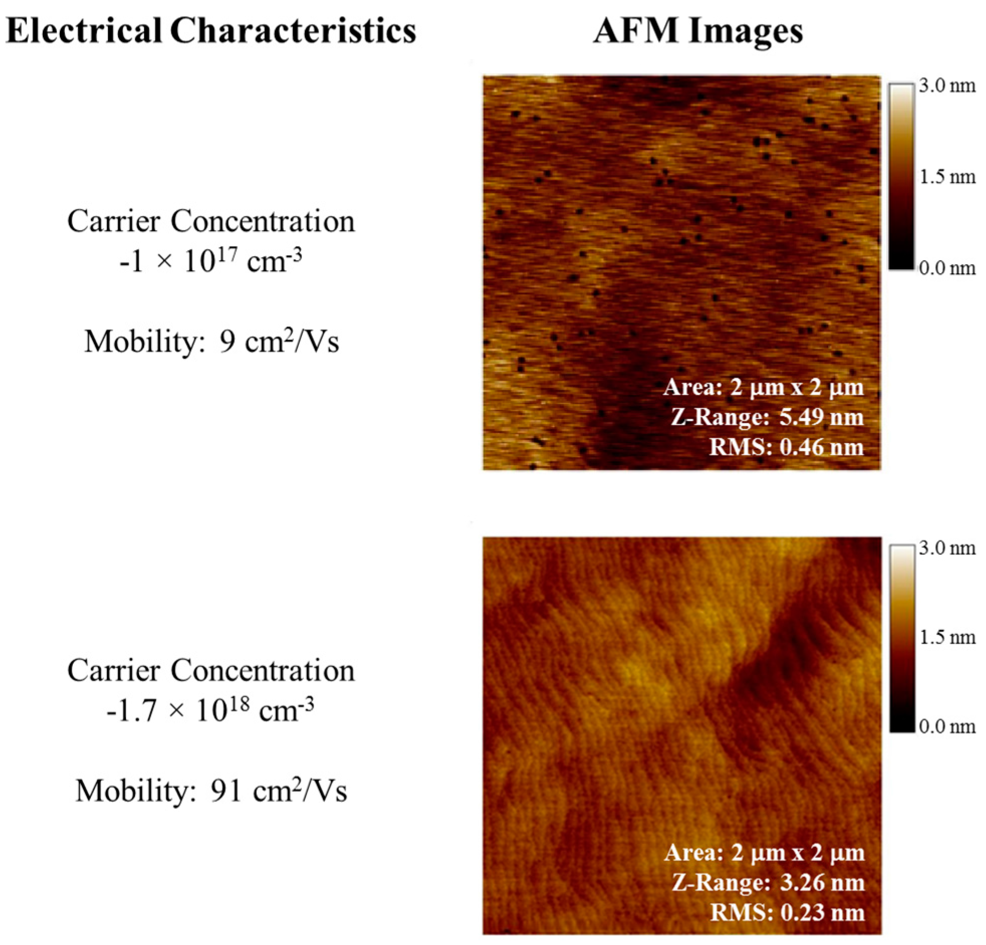 Sensors 16 00927 g006 1024