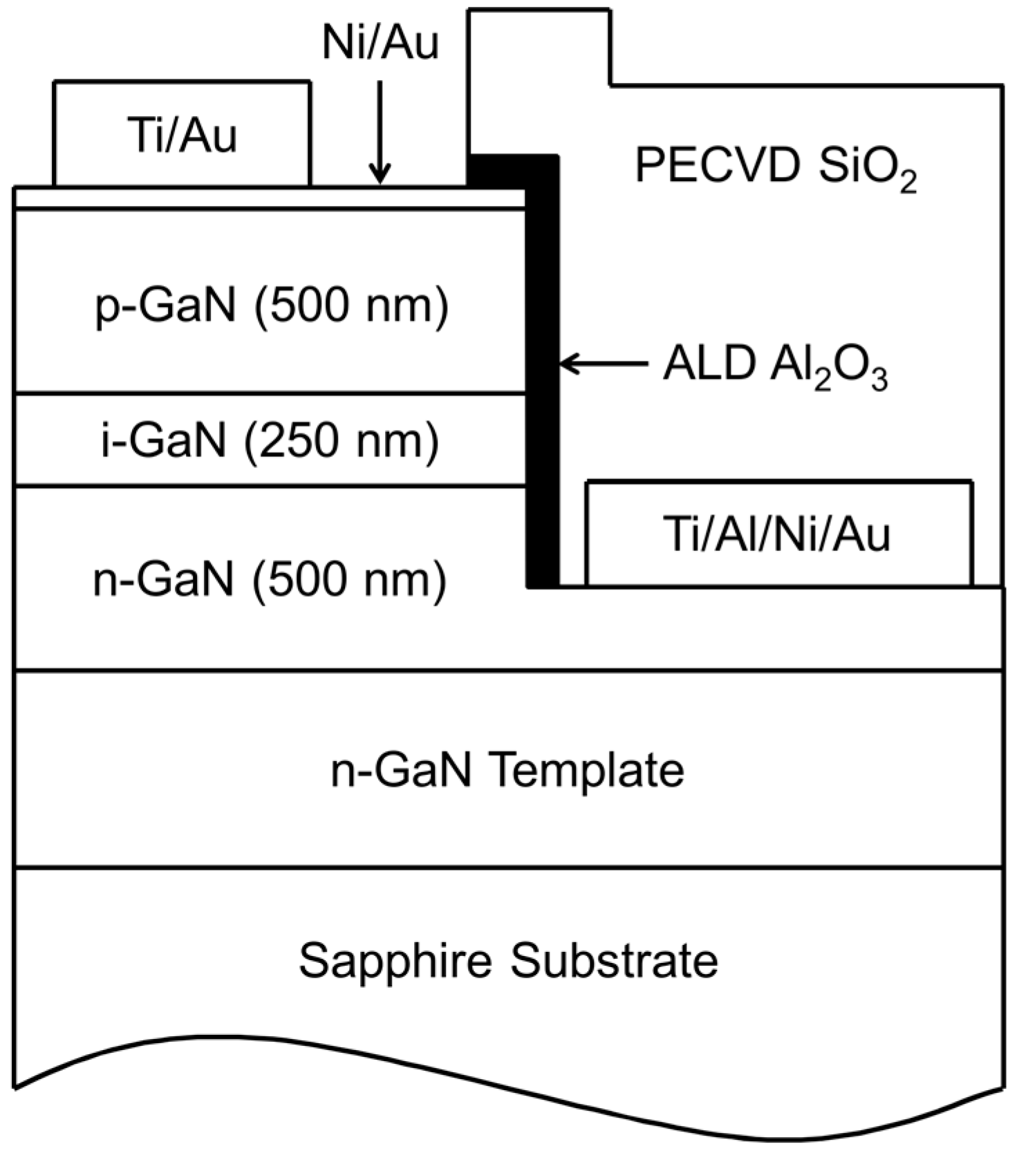 Sensors 16 00927 g007 1024