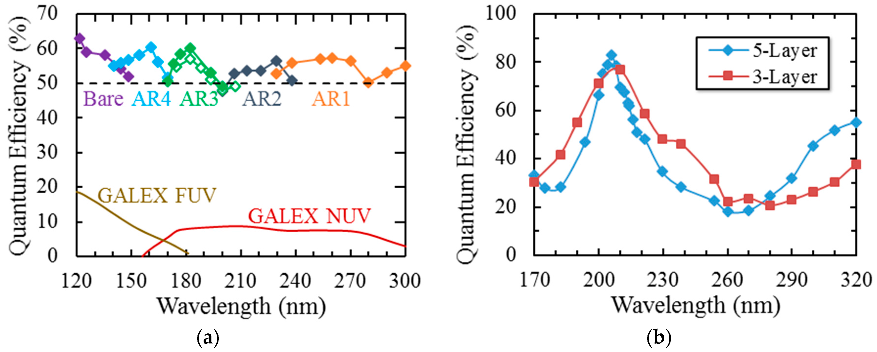 Sensors 16 00927 g009 1024