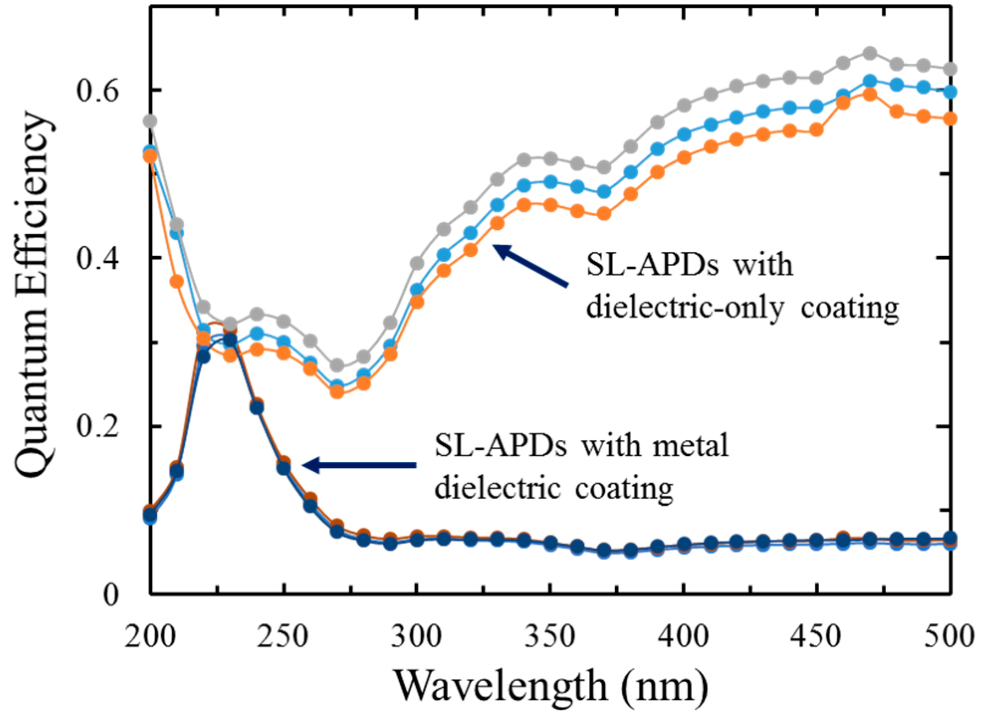 Sensors 16 00927 g010 1024