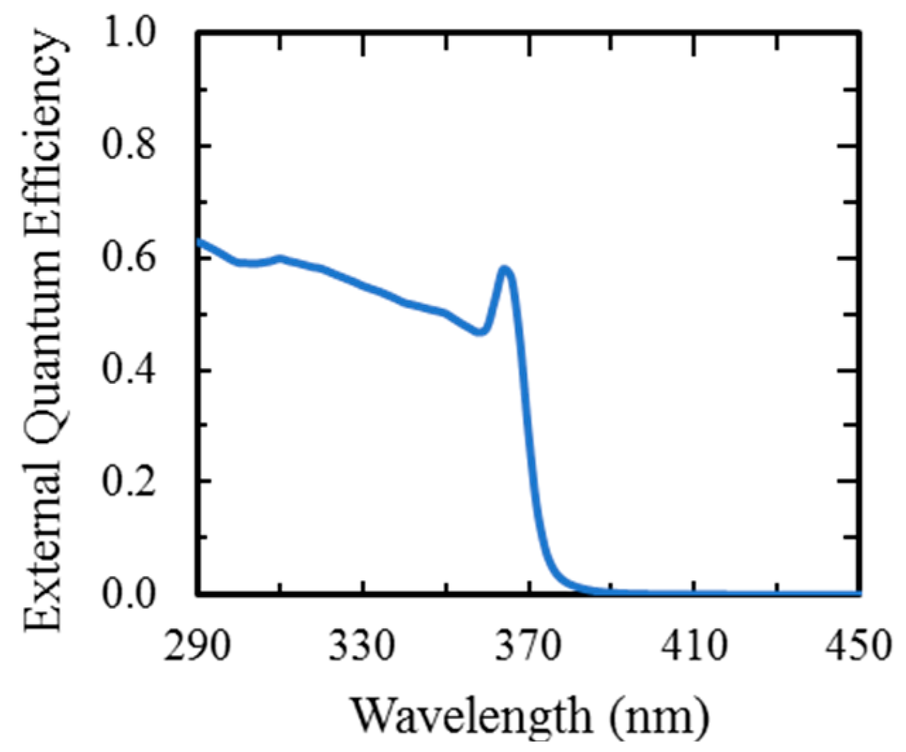 Sensors 16 00927 g011 1024