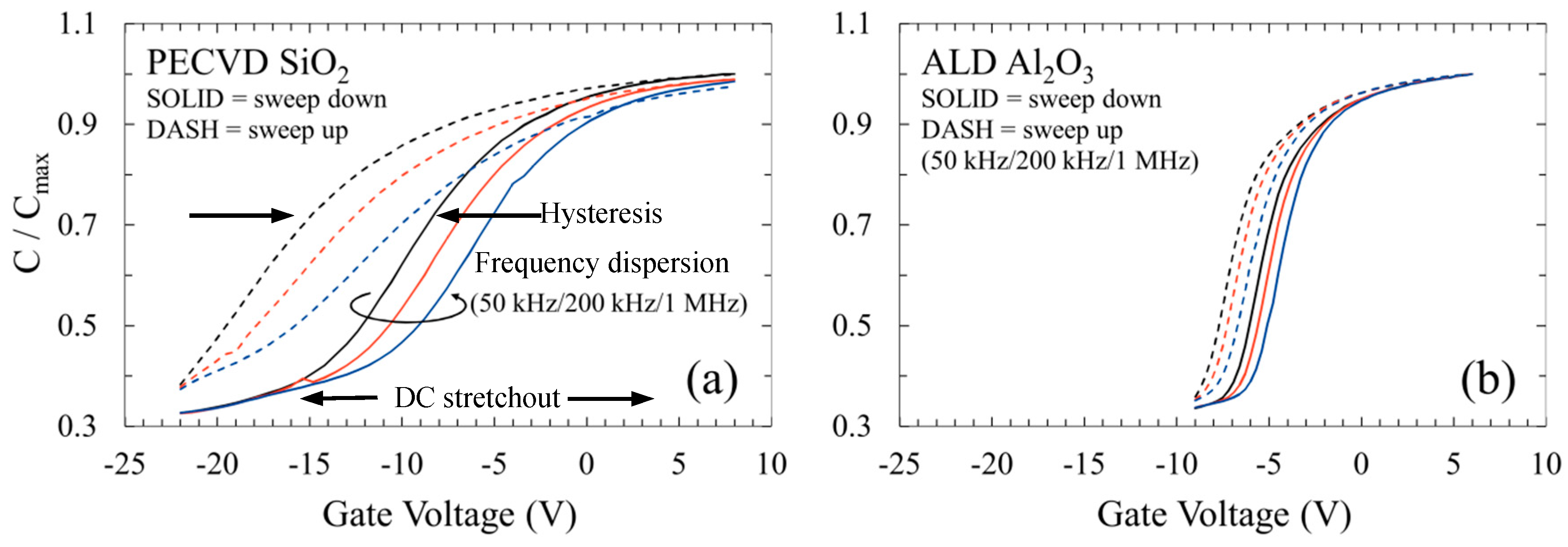 Sensors 16 00927 g013 1024