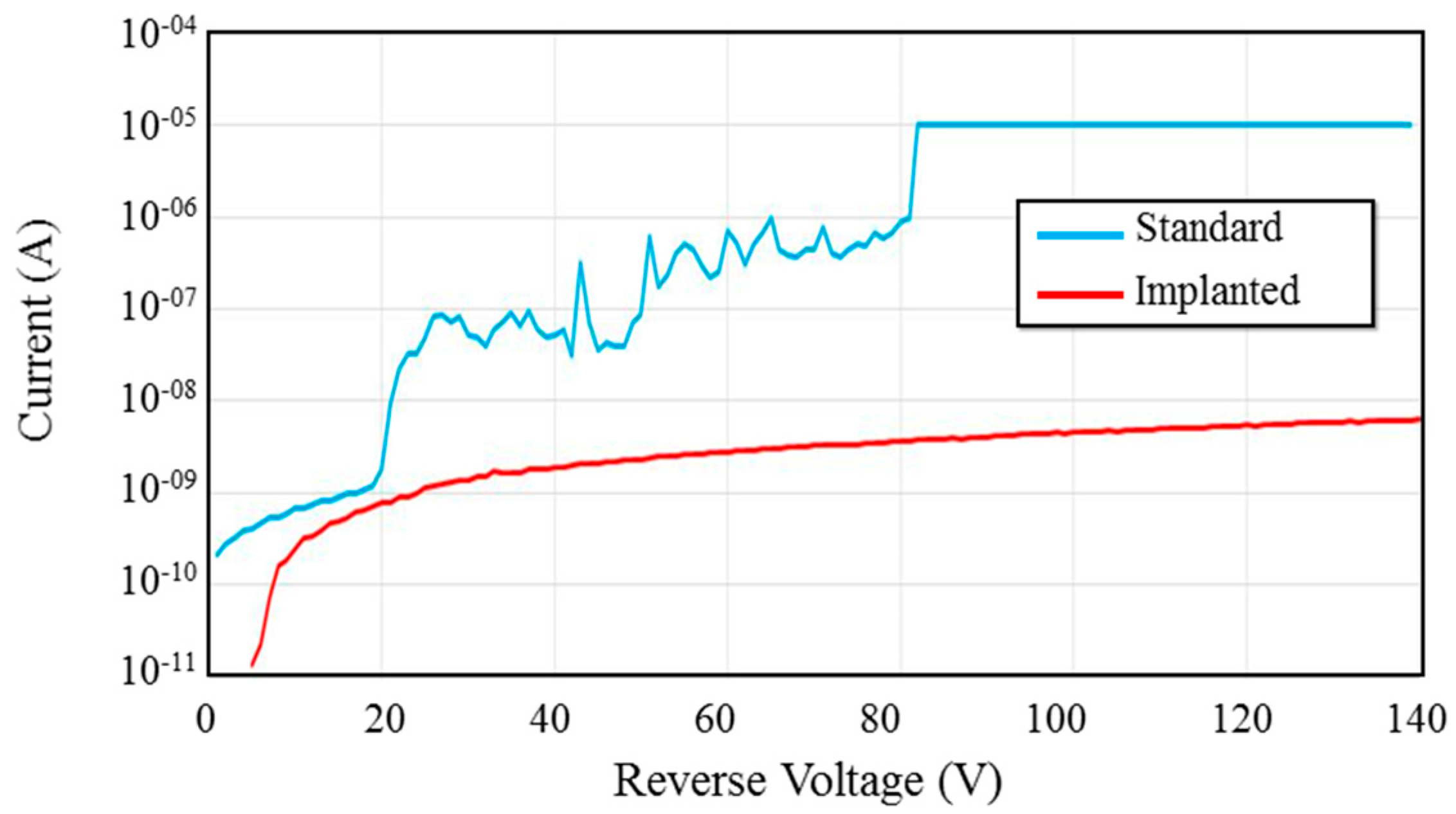 Sensors 16 00927 g014 1024