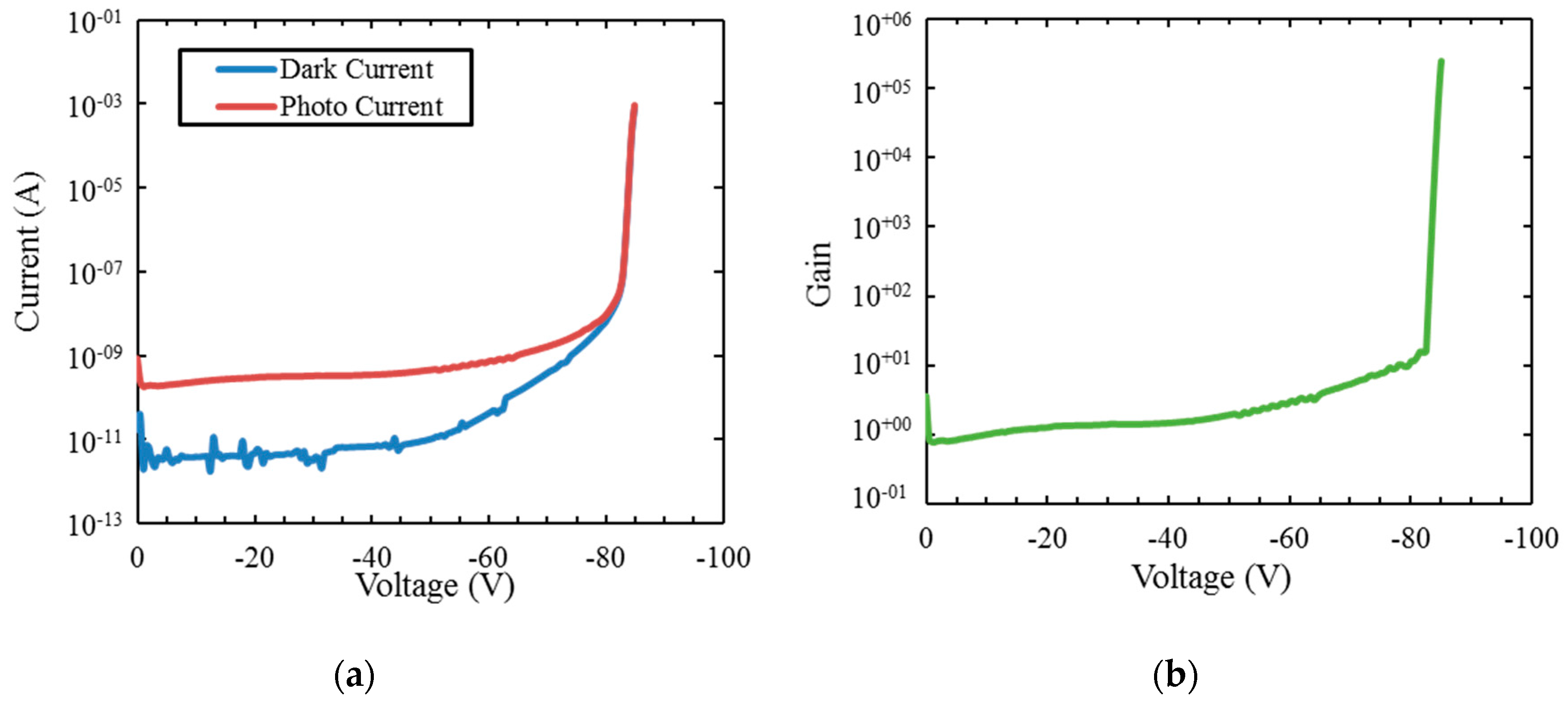 Sensors 16 00927 g015 1024