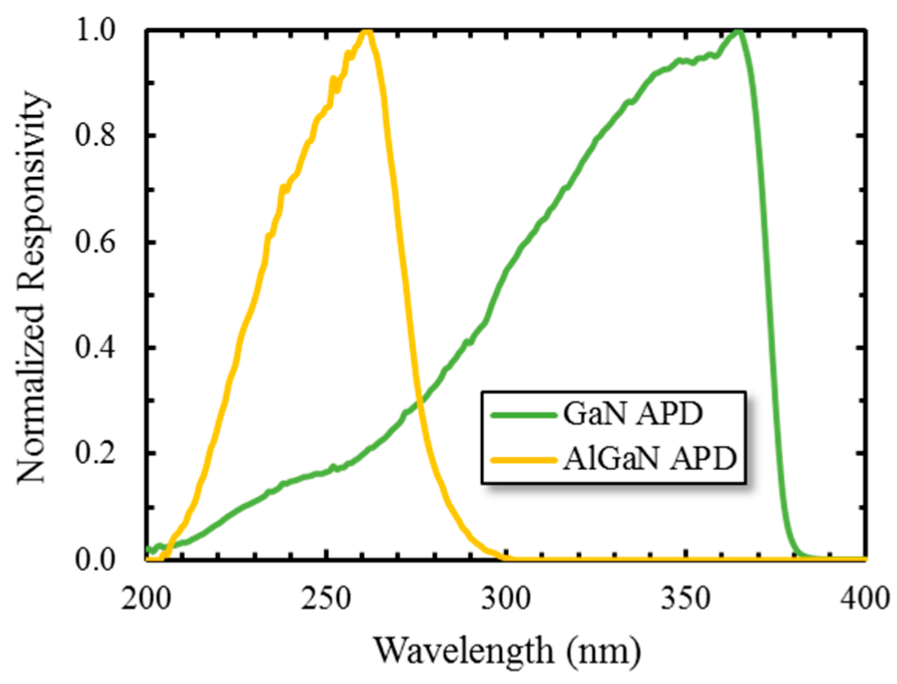 Sensors 16 00927 g016 1024