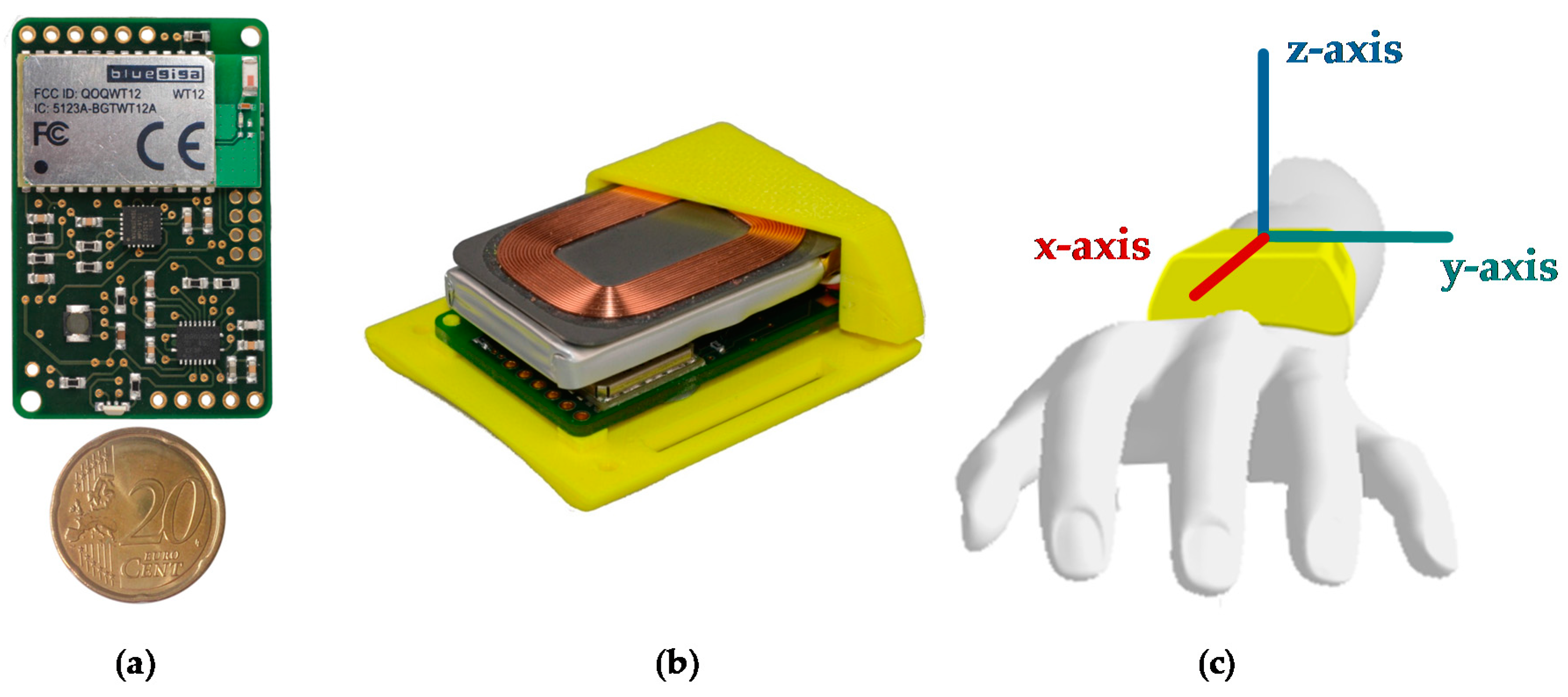 Sensors 16 00930 g002
