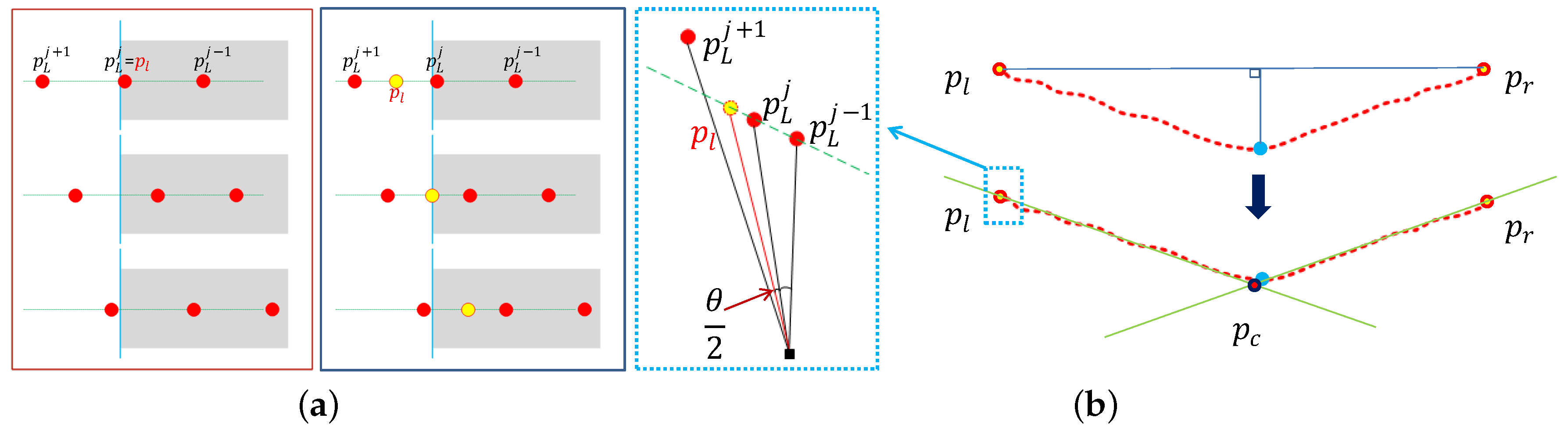 Sensors 16 00933 g003 1024