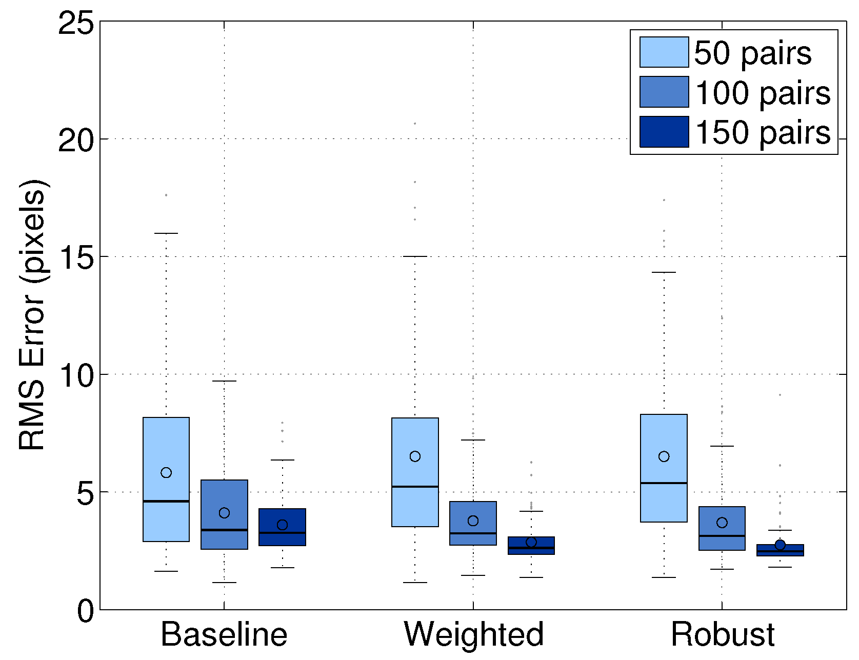 Sensors 16 00933 g007 1024
