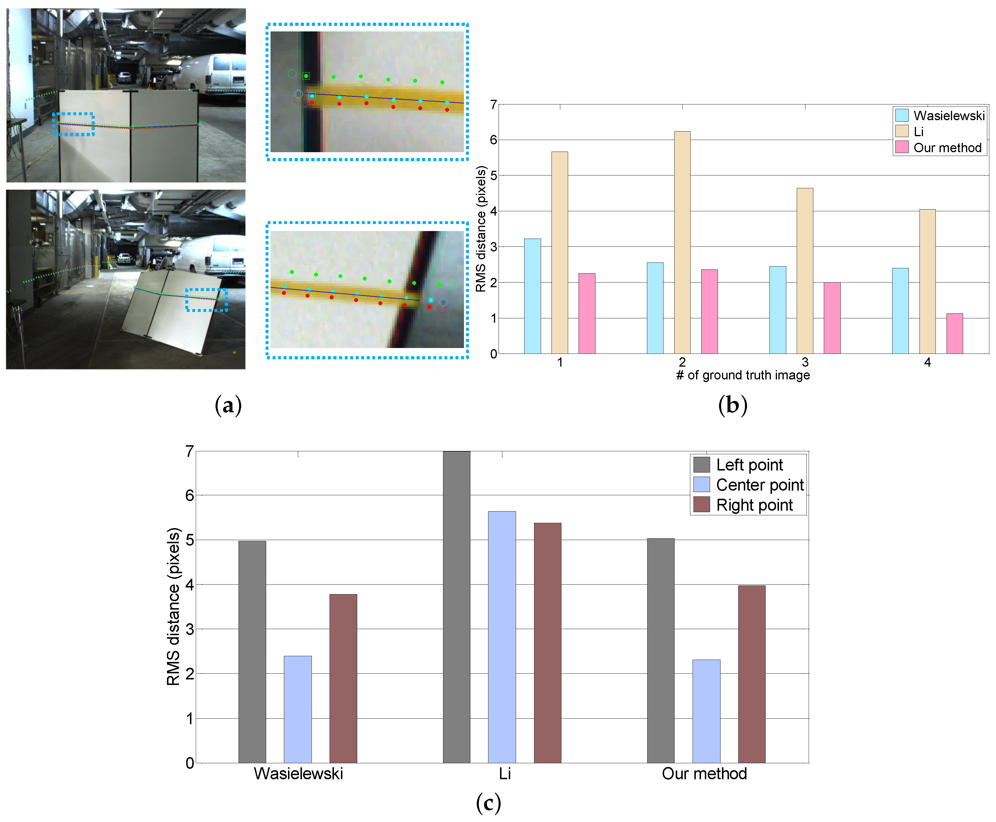 Sensors 16 00933 g008 1024