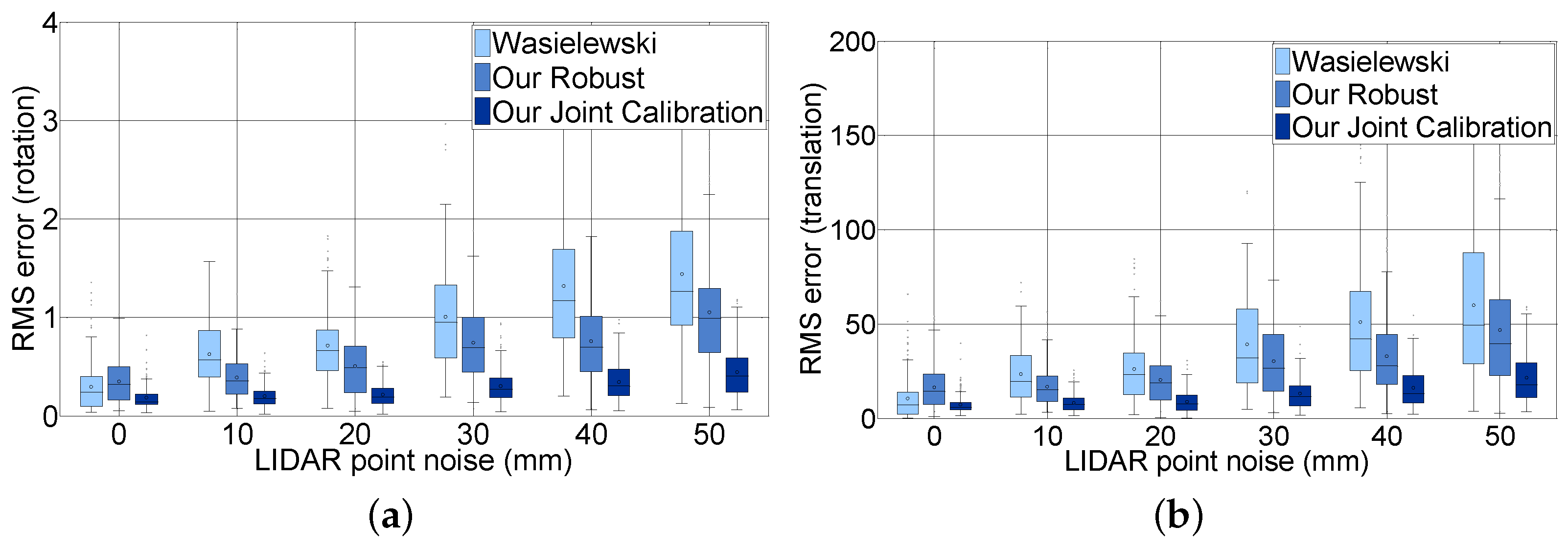 Sensors 16 00933 g012 1024