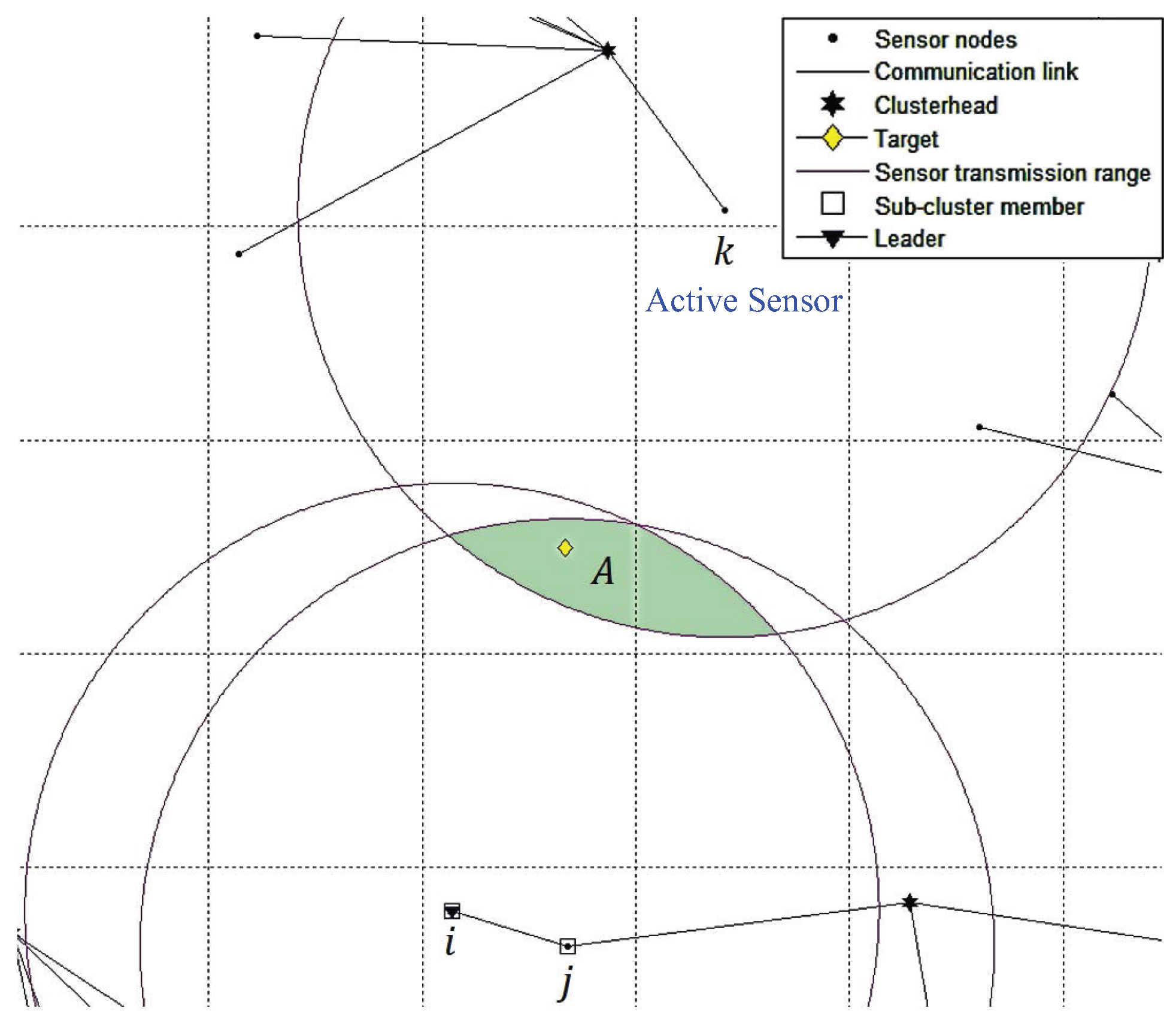 Sensors 16 00937 g006 1024