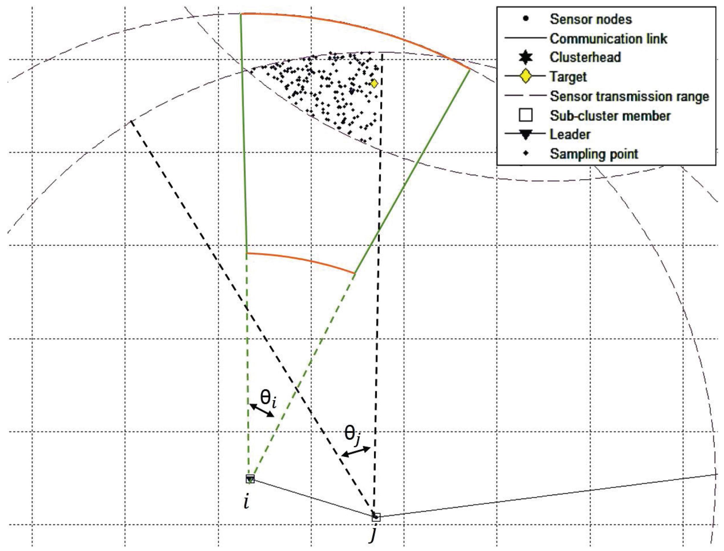 Sensors 16 00937 g008 1024