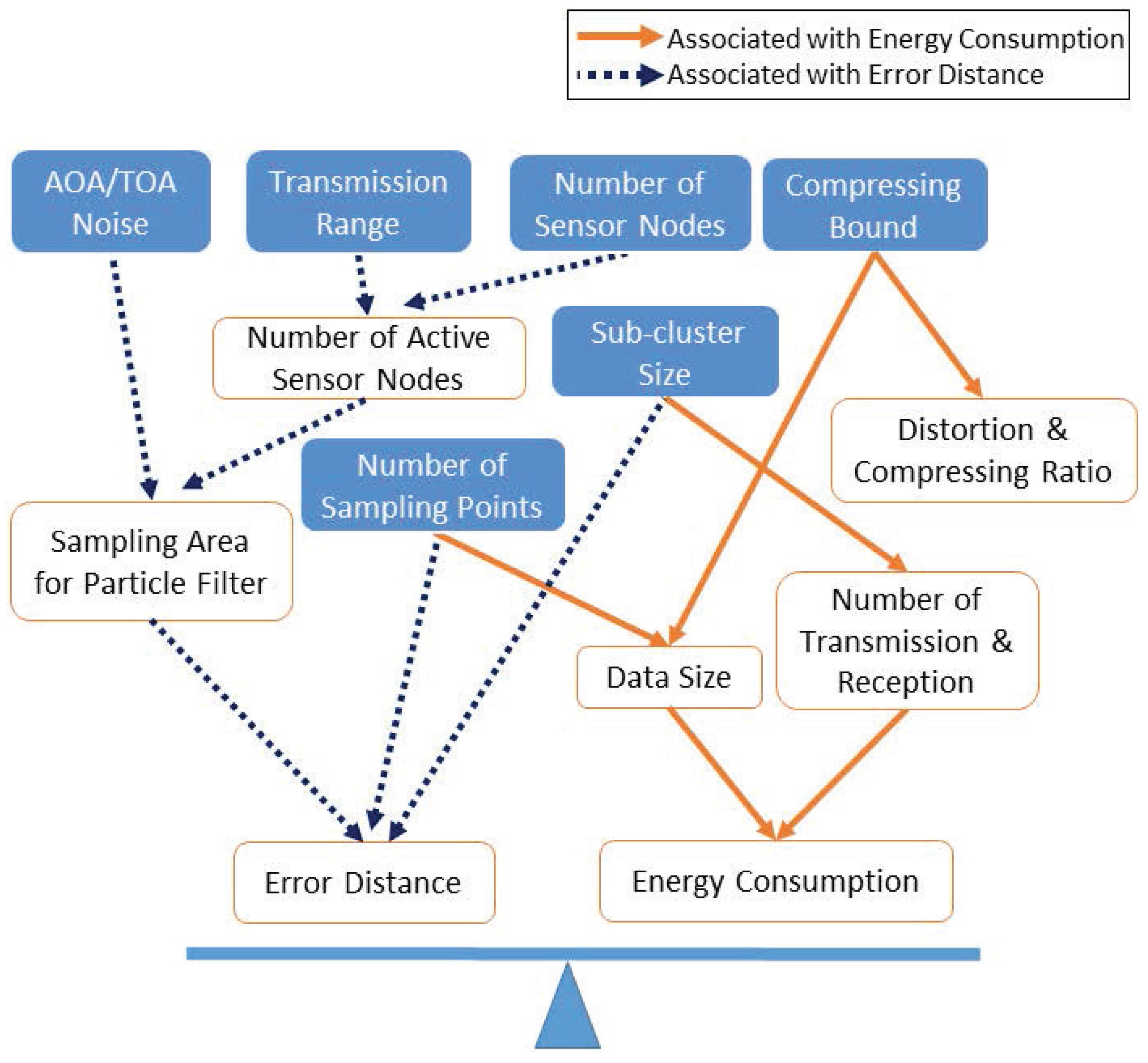 Sensors 16 00937 g013 1024