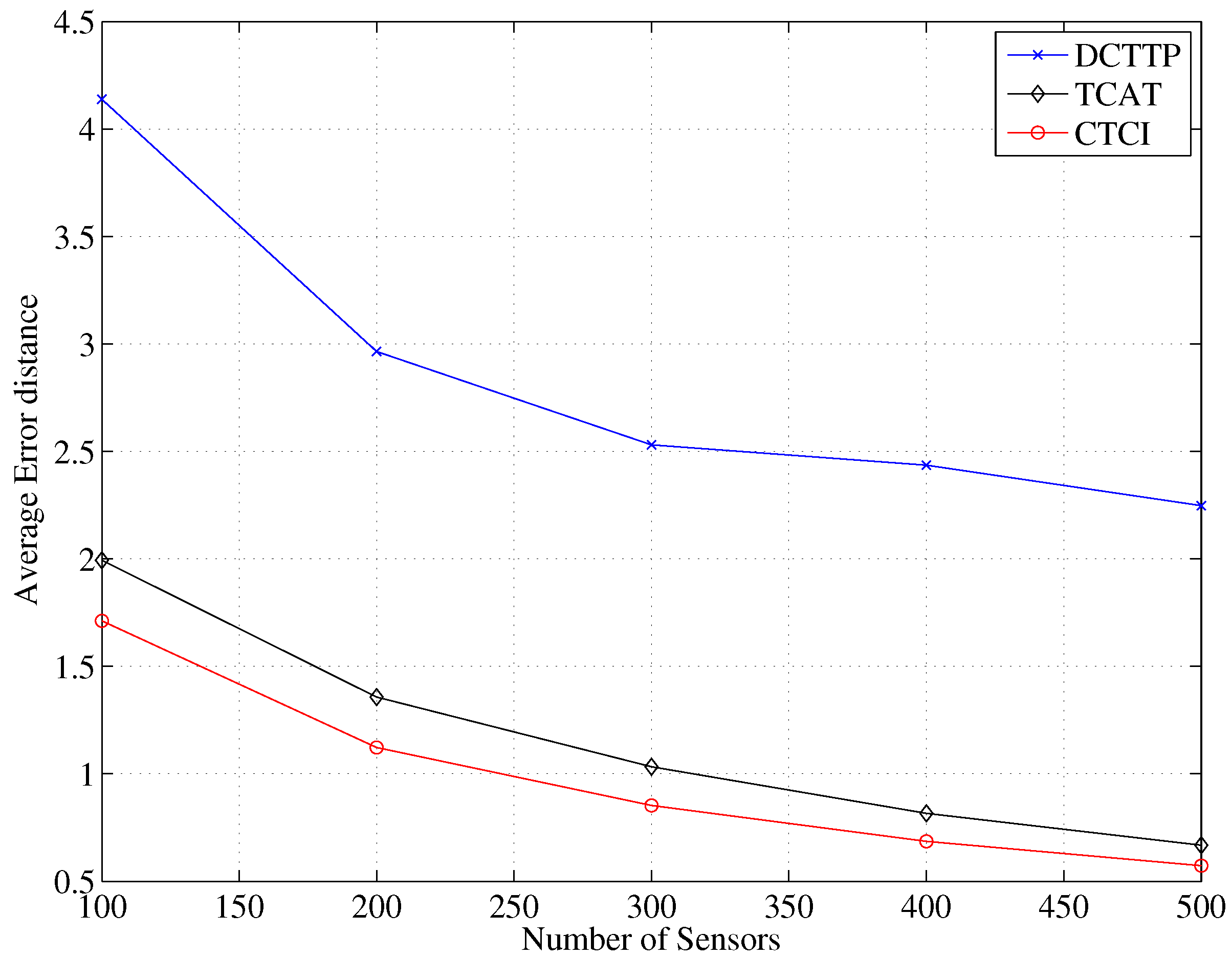 Sensors 16 00937 g014 1024