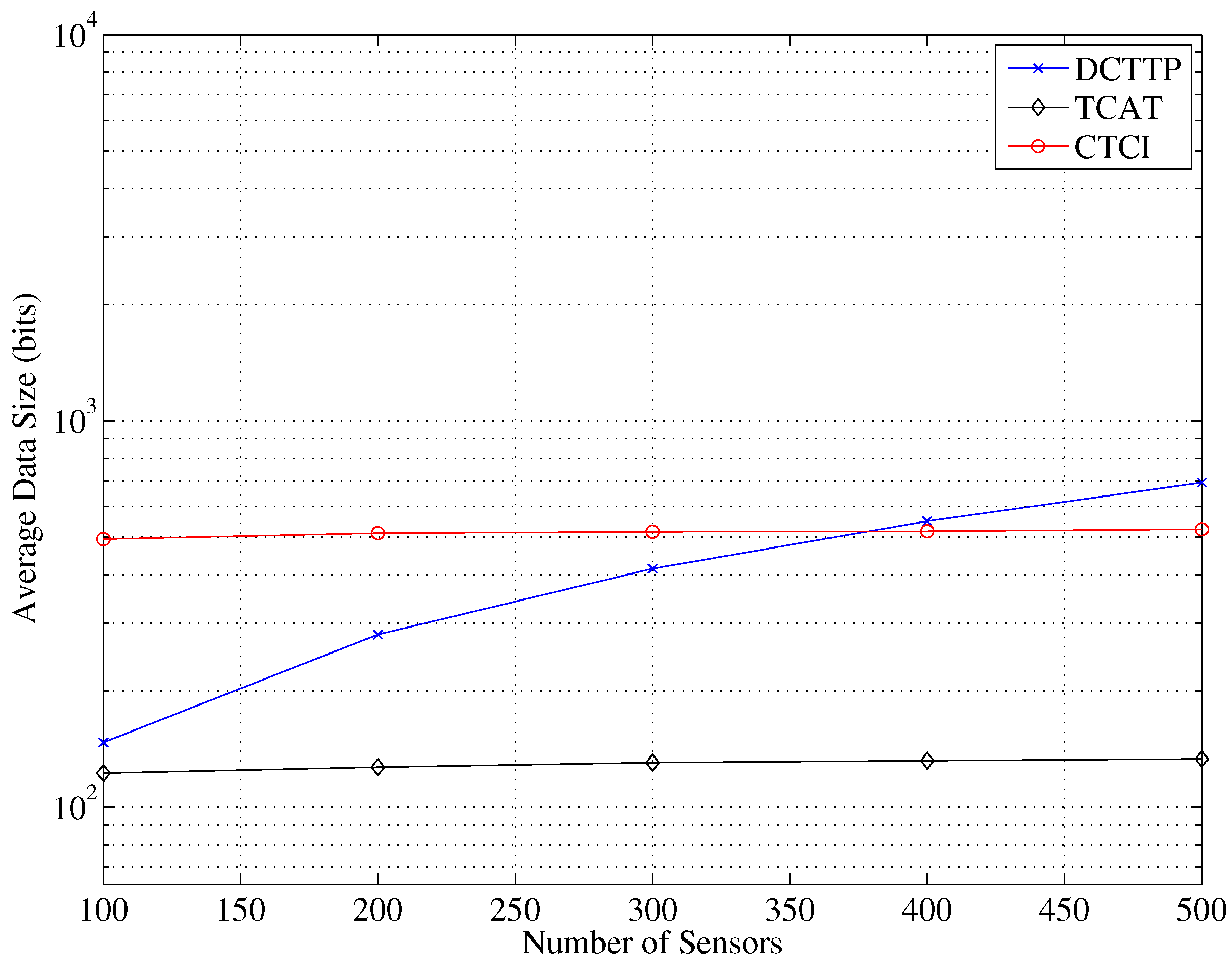 Sensors 16 00937 g015 1024