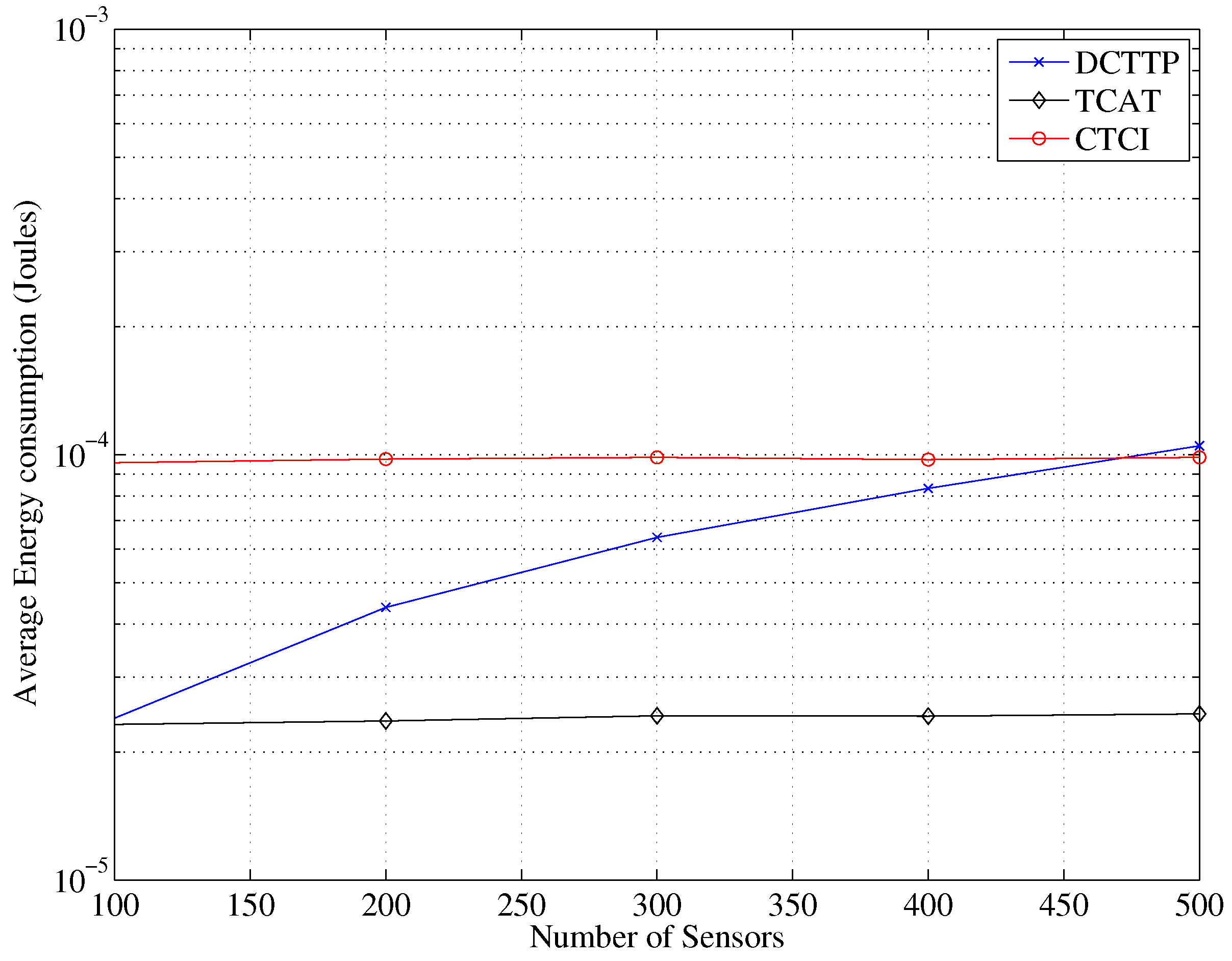 Sensors 16 00937 g016 1024