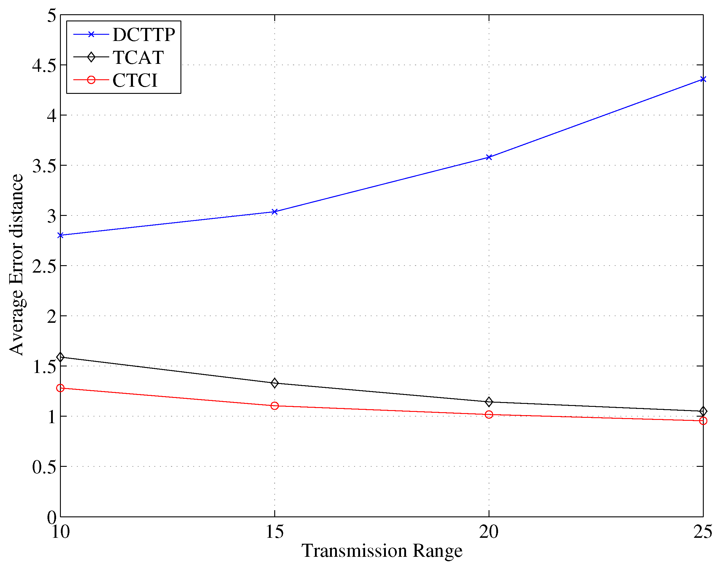 Sensors 16 00937 g017 1024