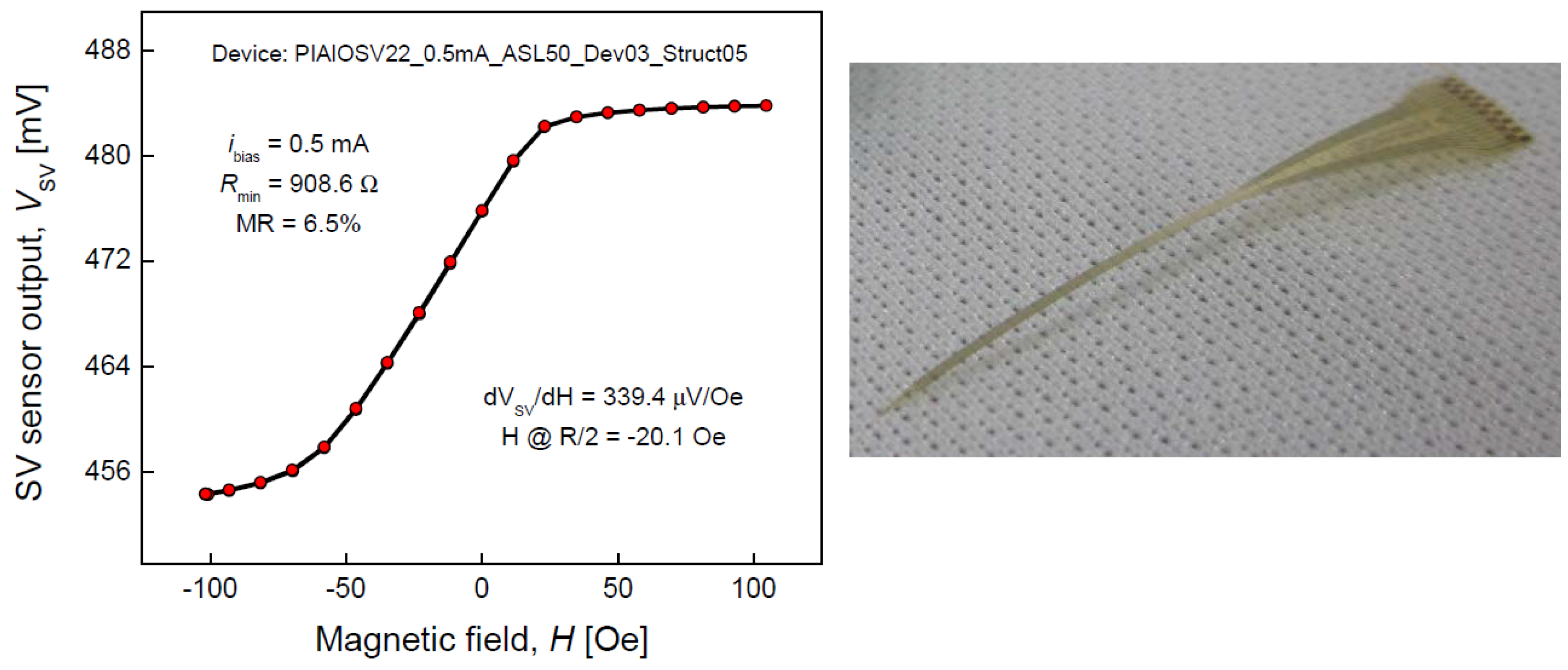Sensors 16 00939 g004