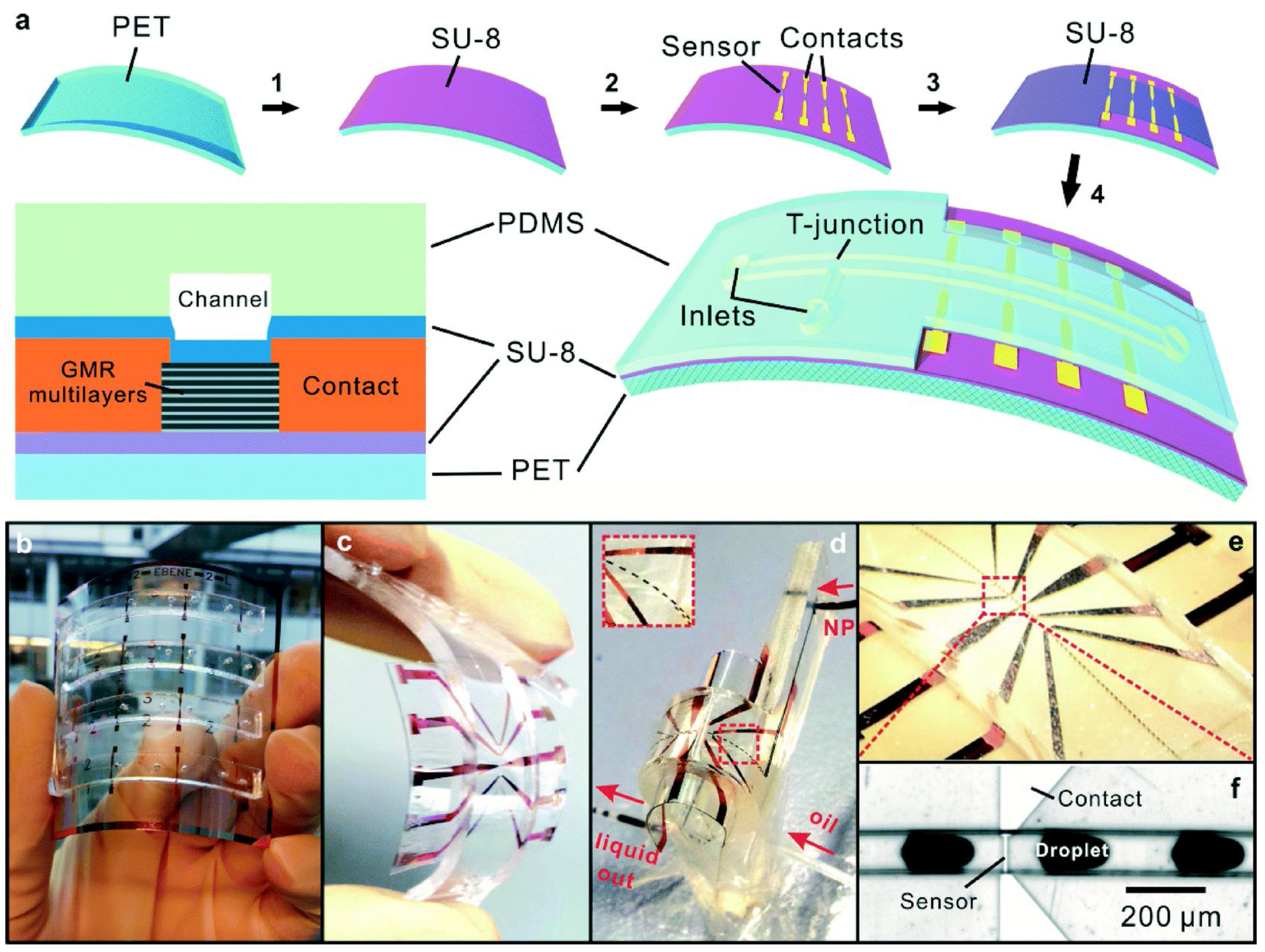 Sensors 16 00939 g014