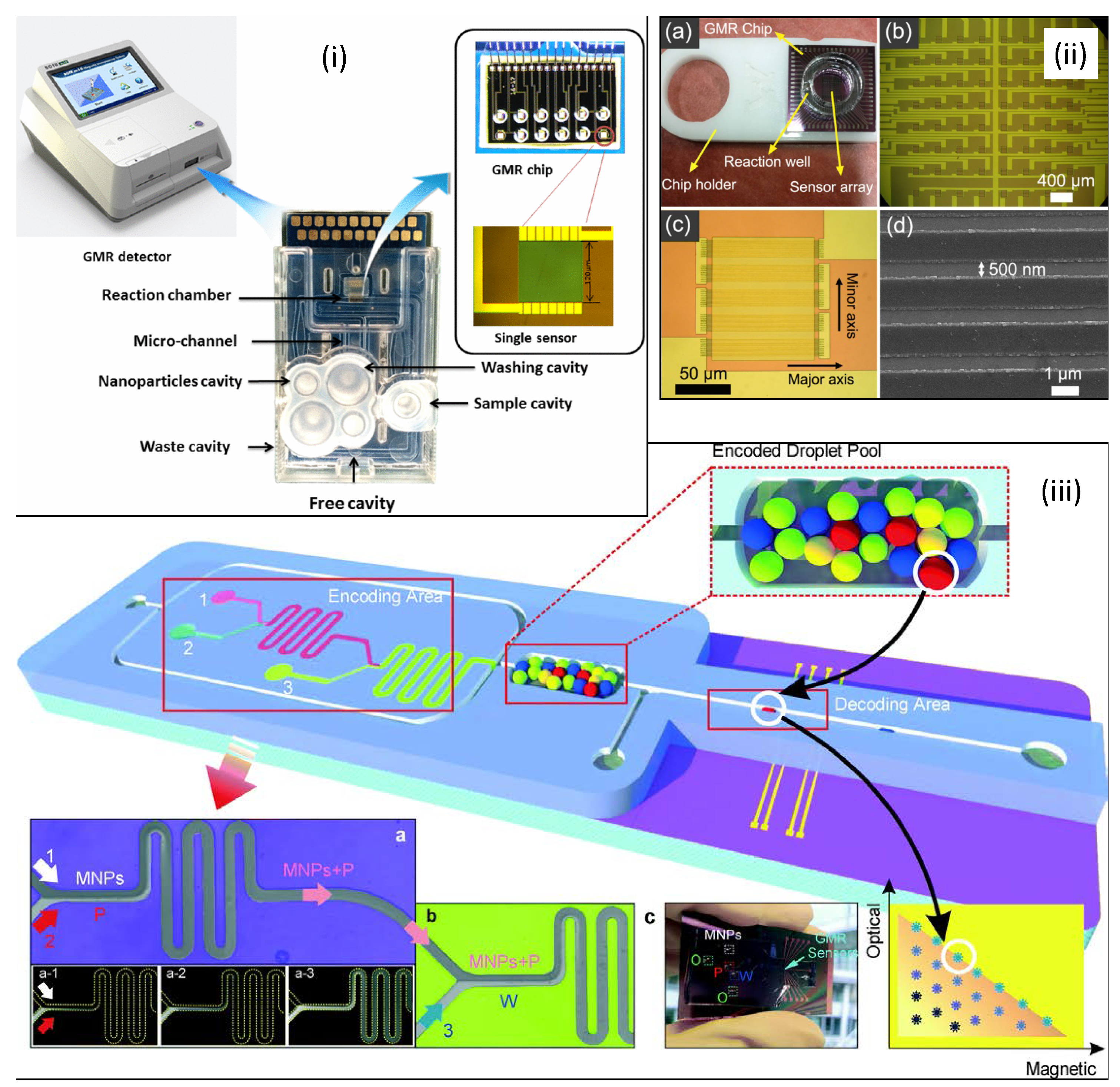 Sensors 16 00939 g015