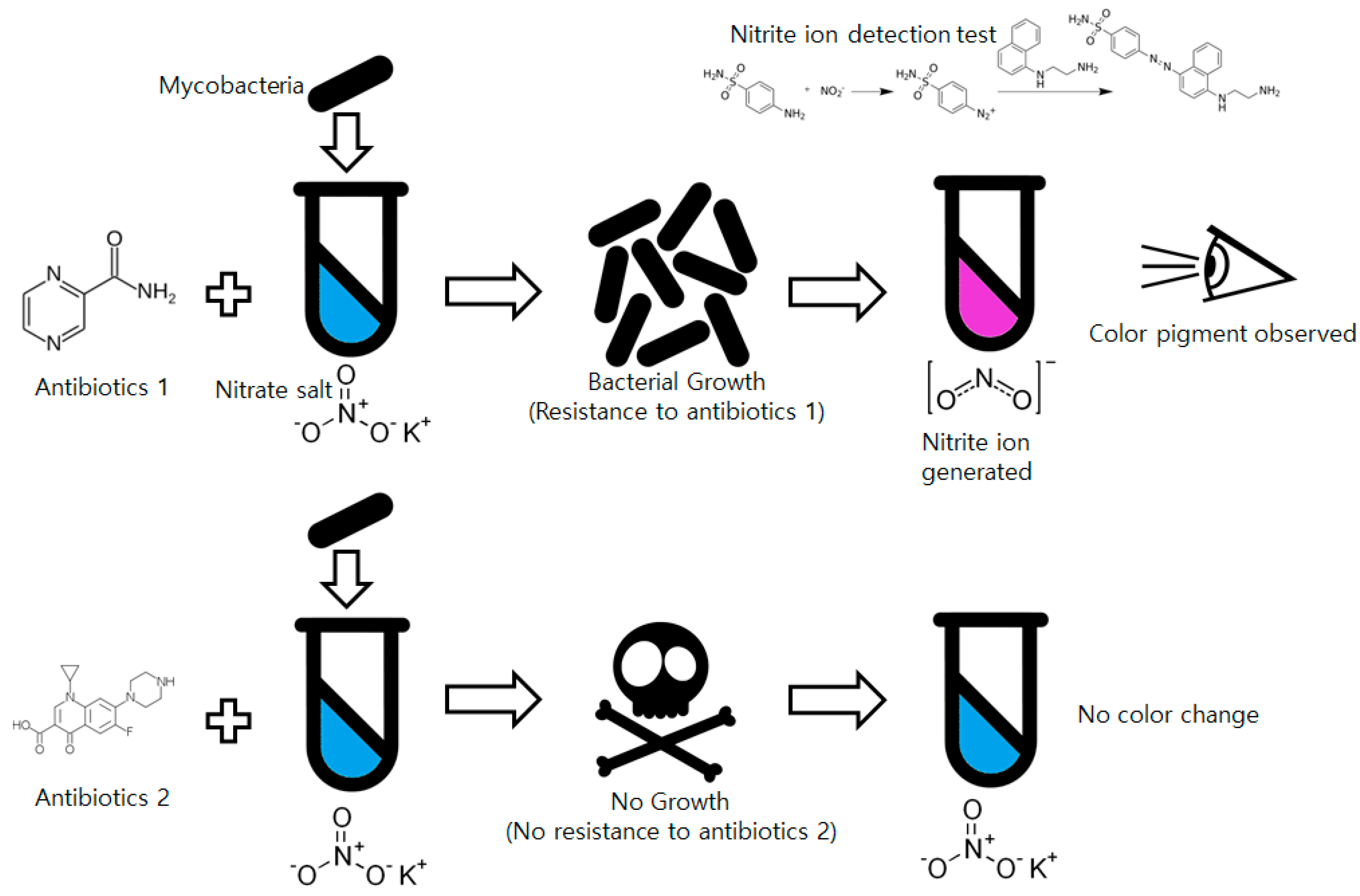 Sensors 16 00942 g001 1024
