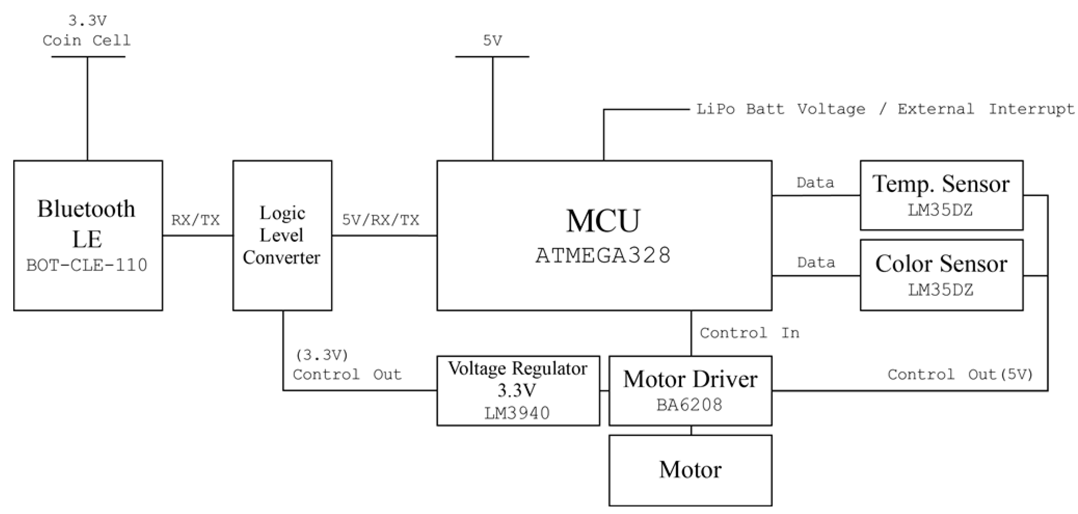 Sensors 16 00942 g003 1024