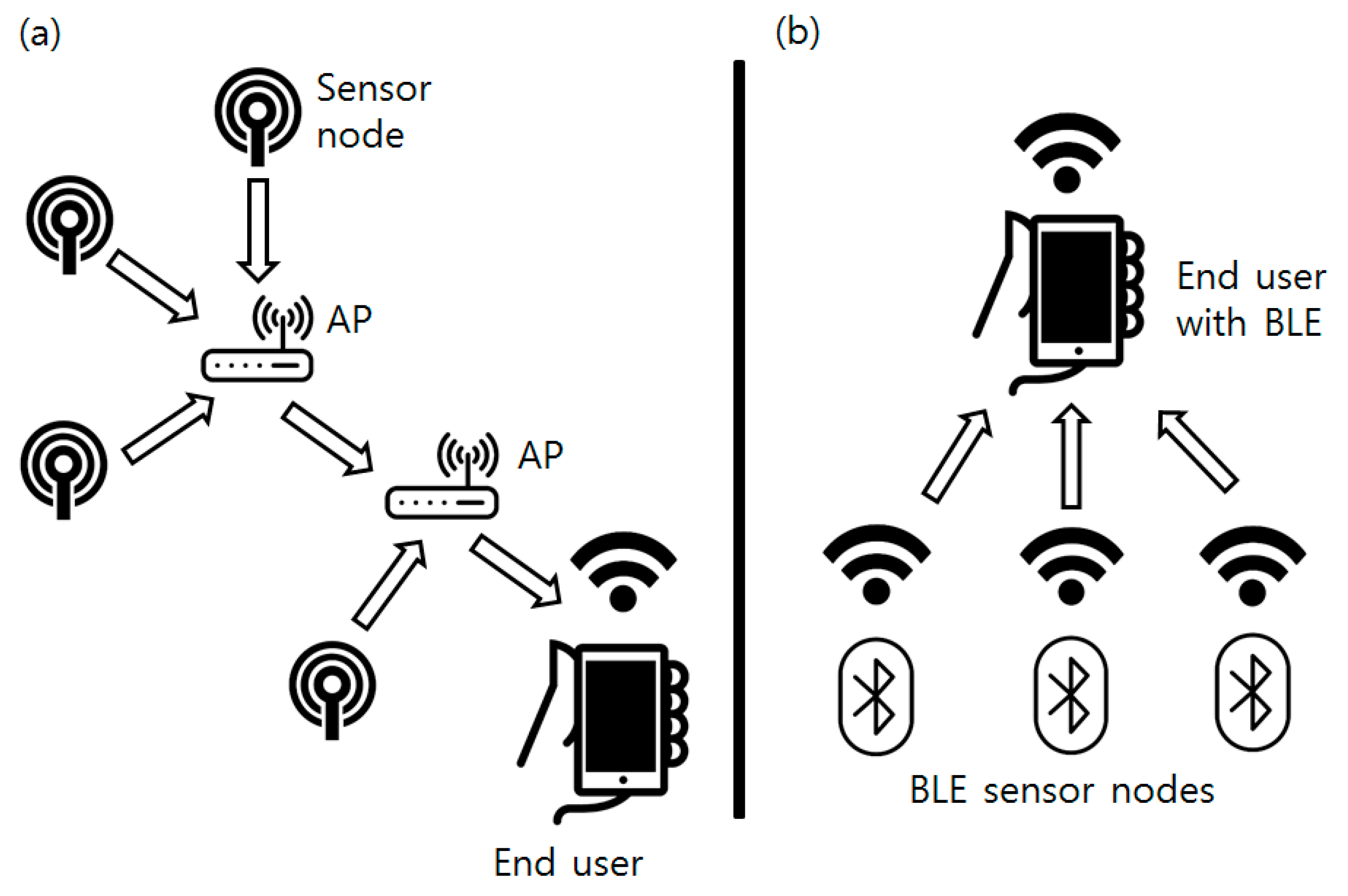 Sensors 16 00942 g009 1024
