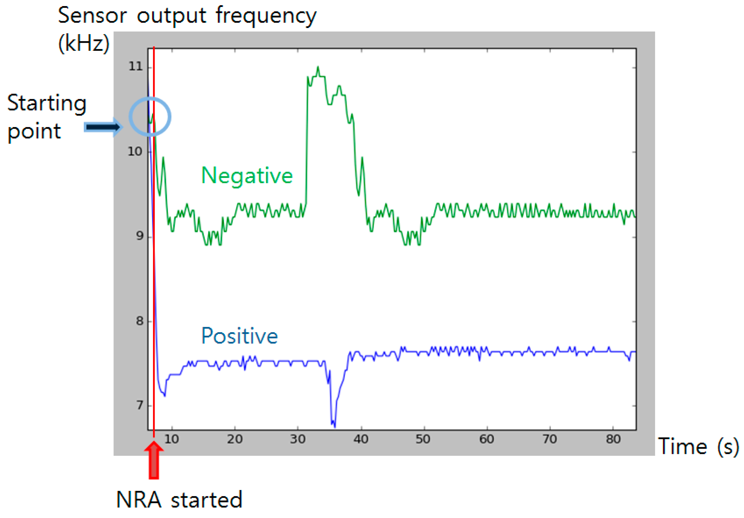 Sensors 16 00942 g011 1024