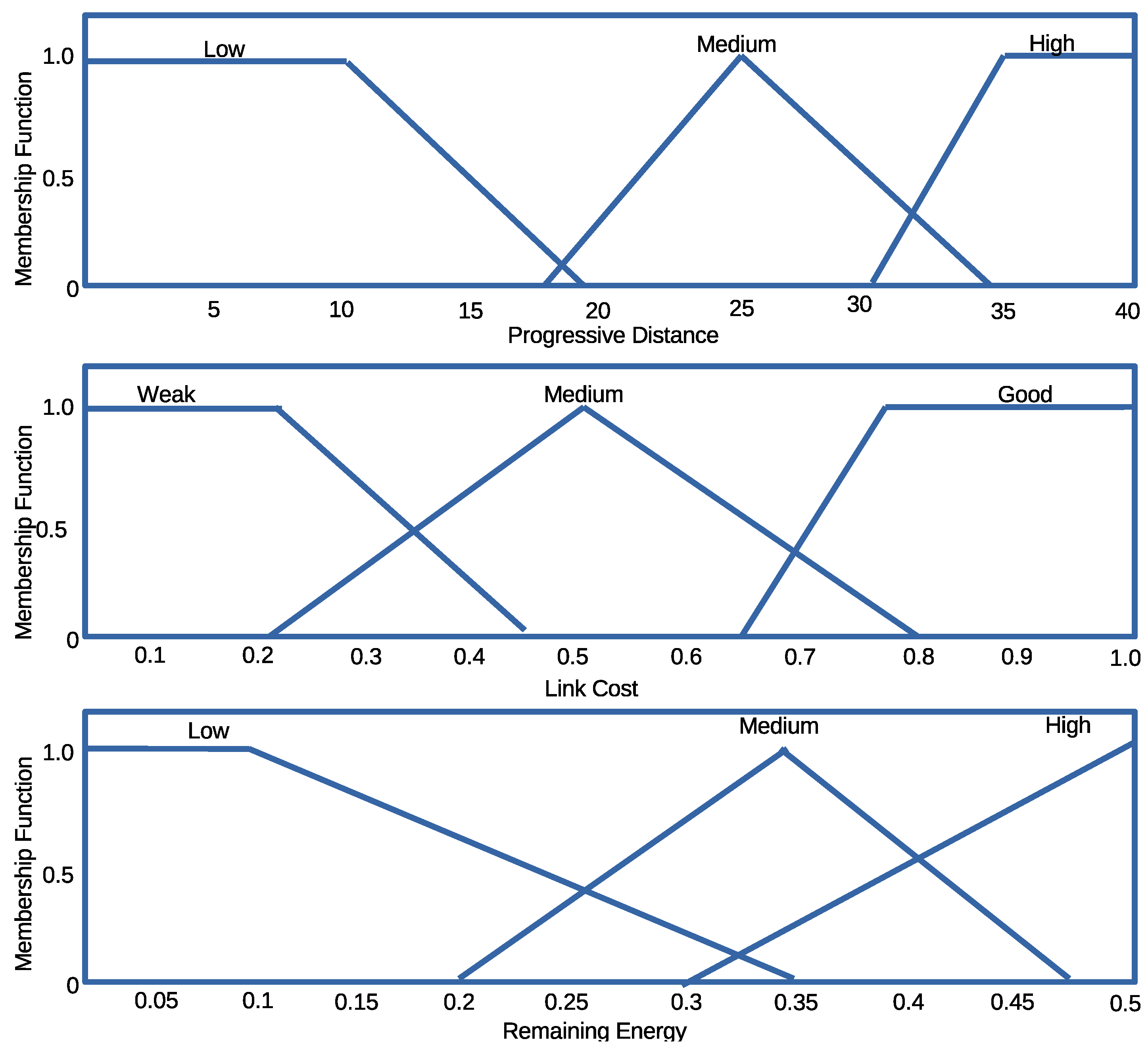 Sensors 16 00943 g004 1024