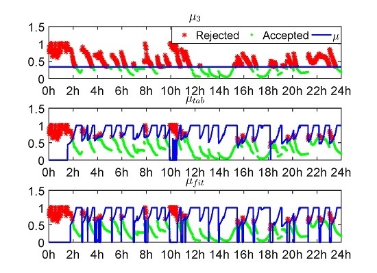 Sensors July 2016 Browse Articles