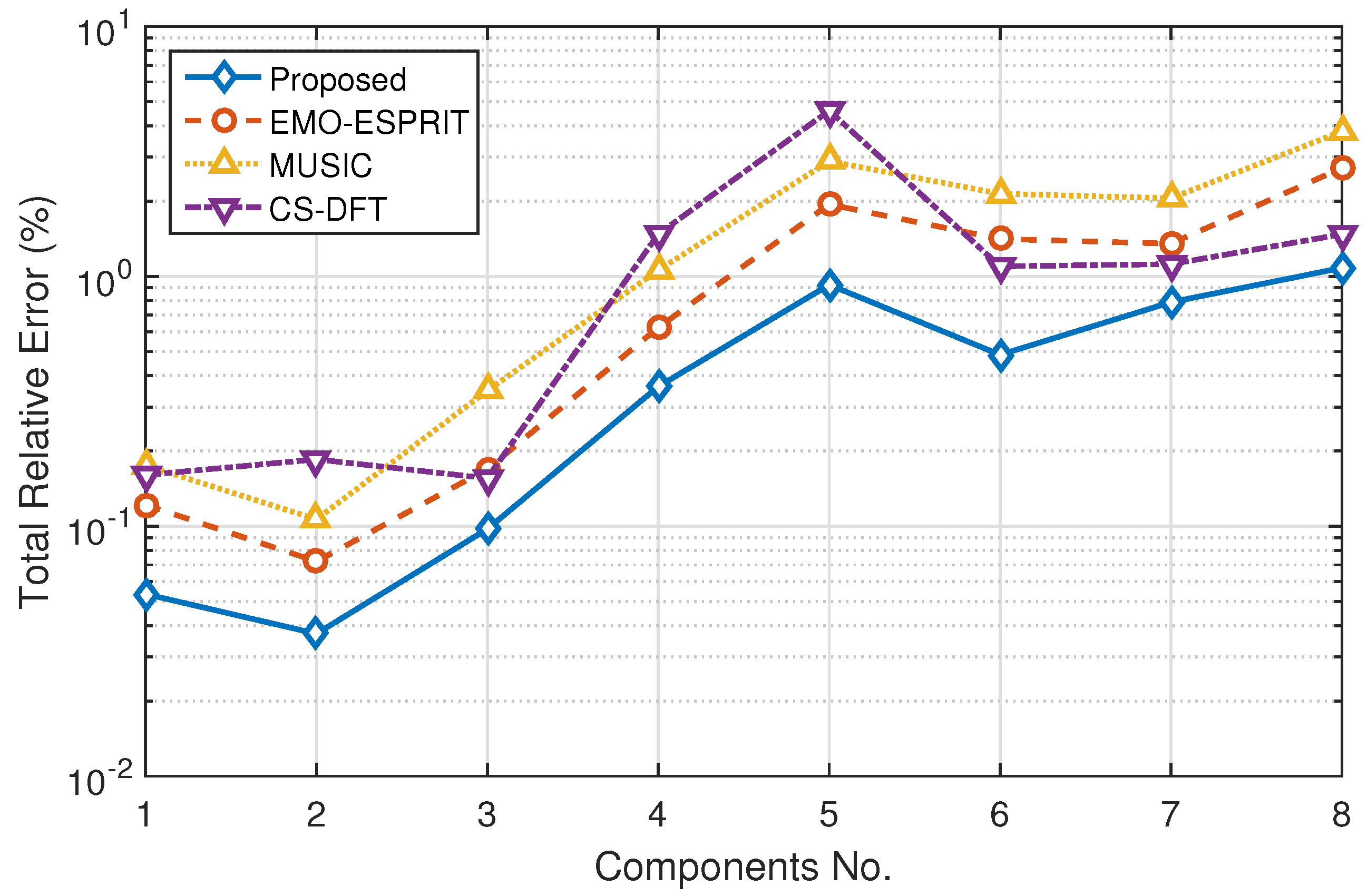 Sensors 16 00946 g002 1024