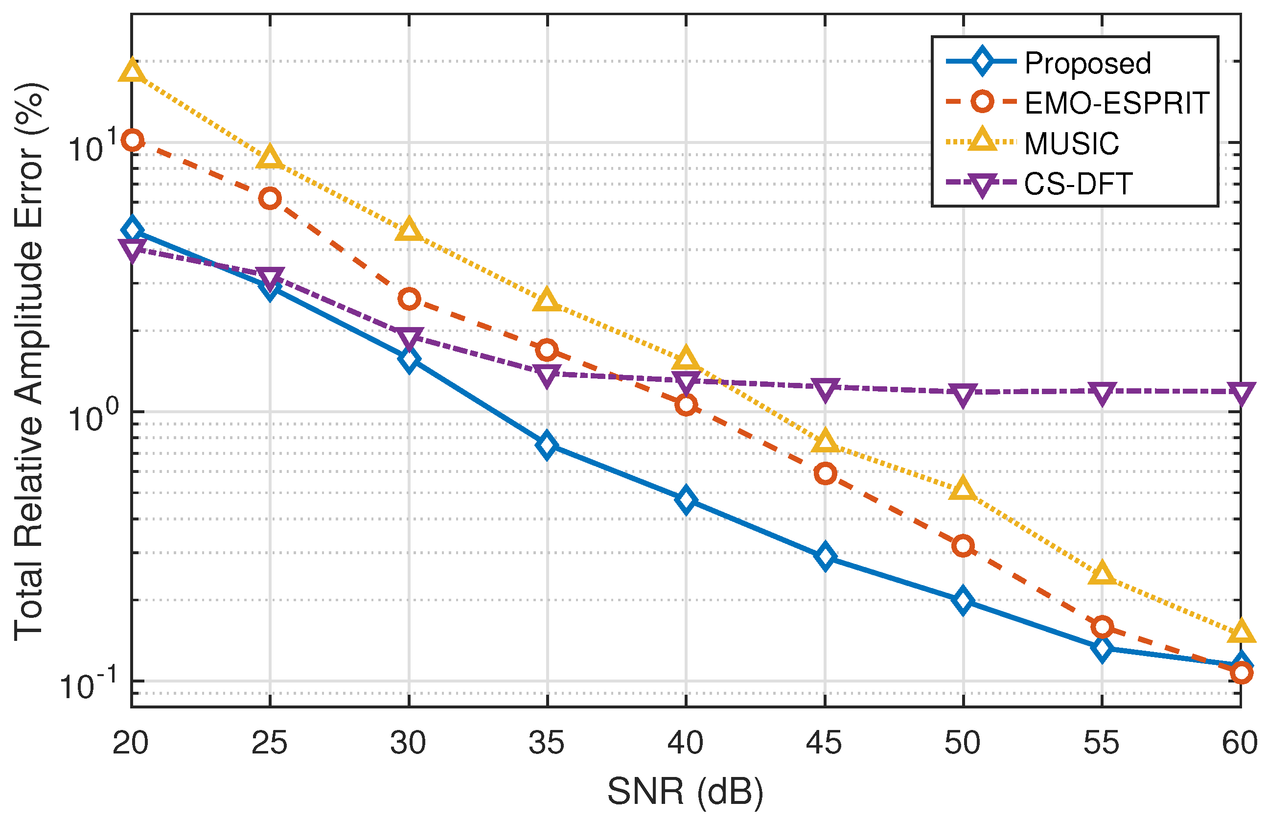 Sensors 16 00946 g003 1024