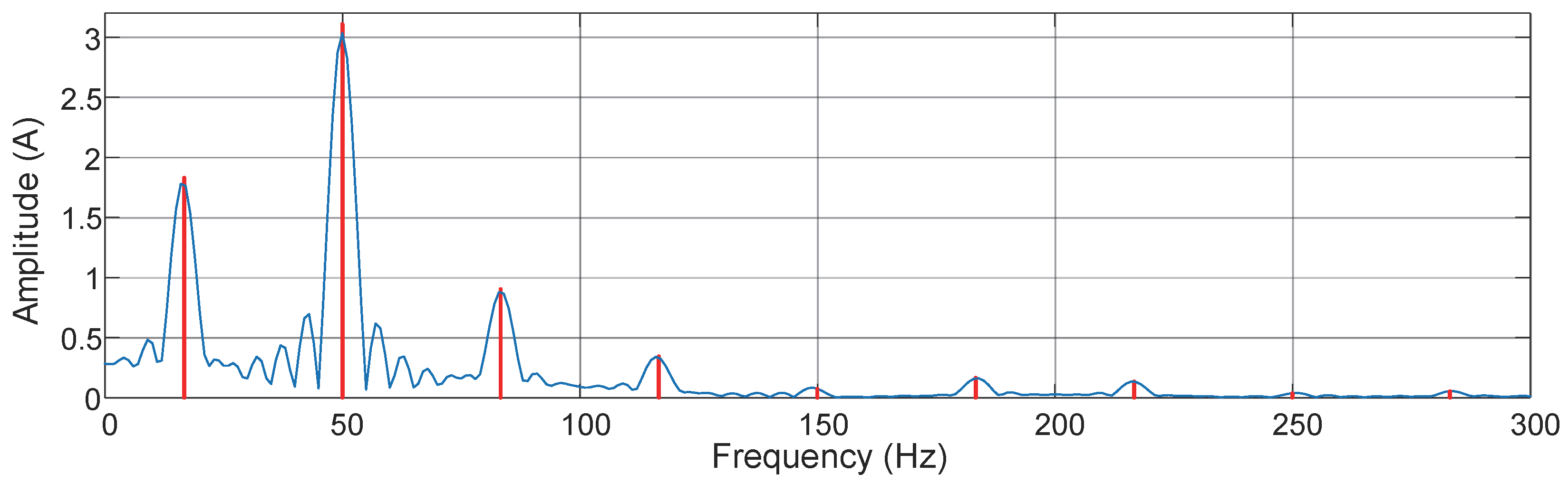 Sensors 16 00946 g008 1024