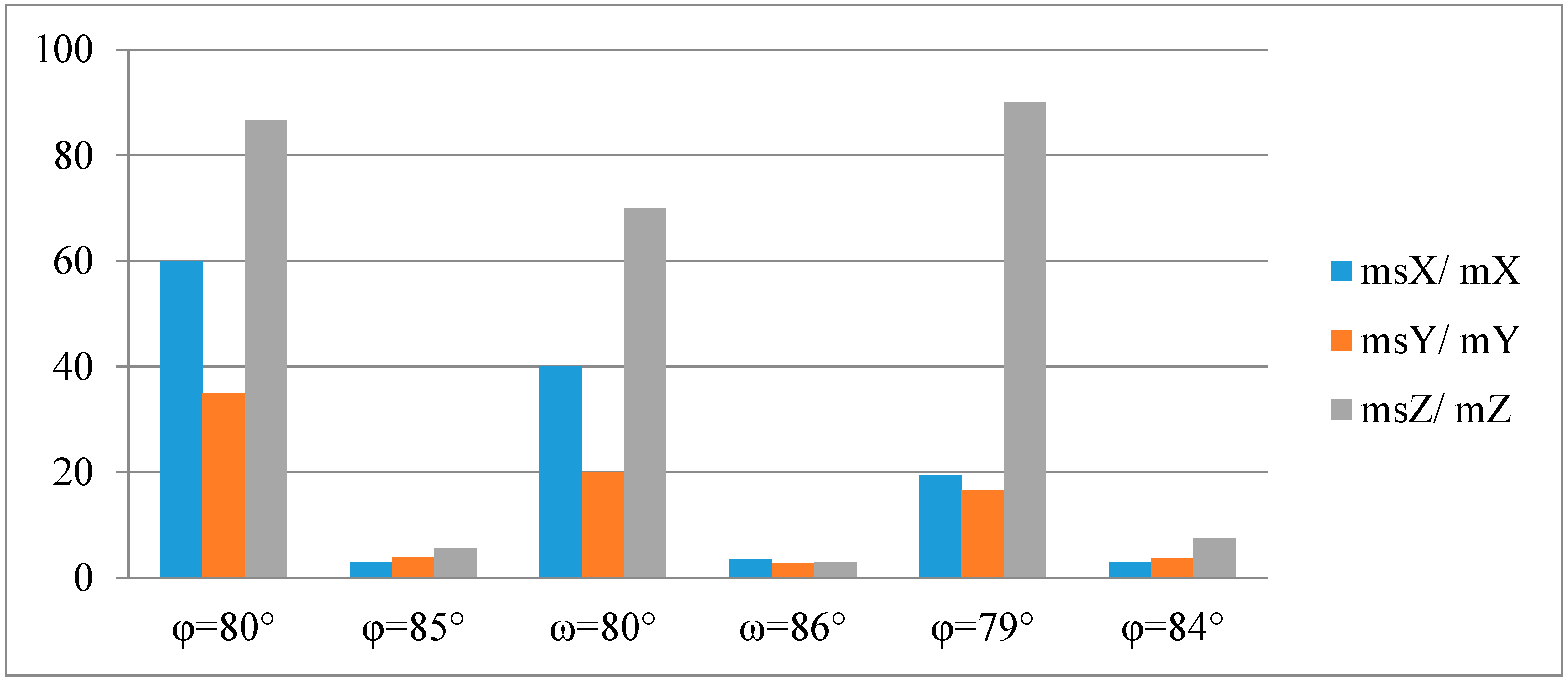 Sensors 16 00951 g010 1024