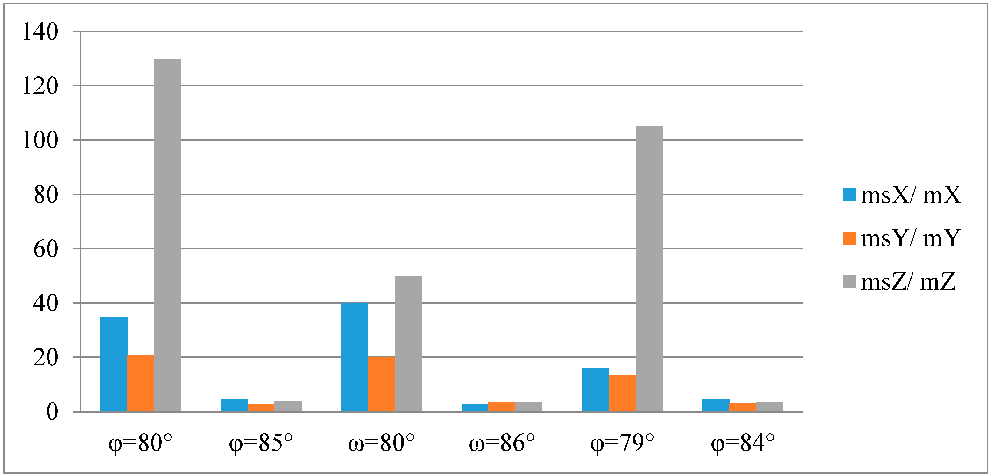 Sensors 16 00951 g011 1024