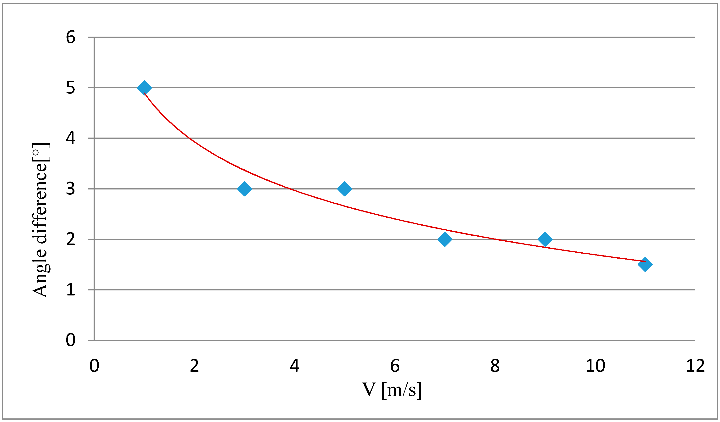 Sensors 16 00951 g012 1024