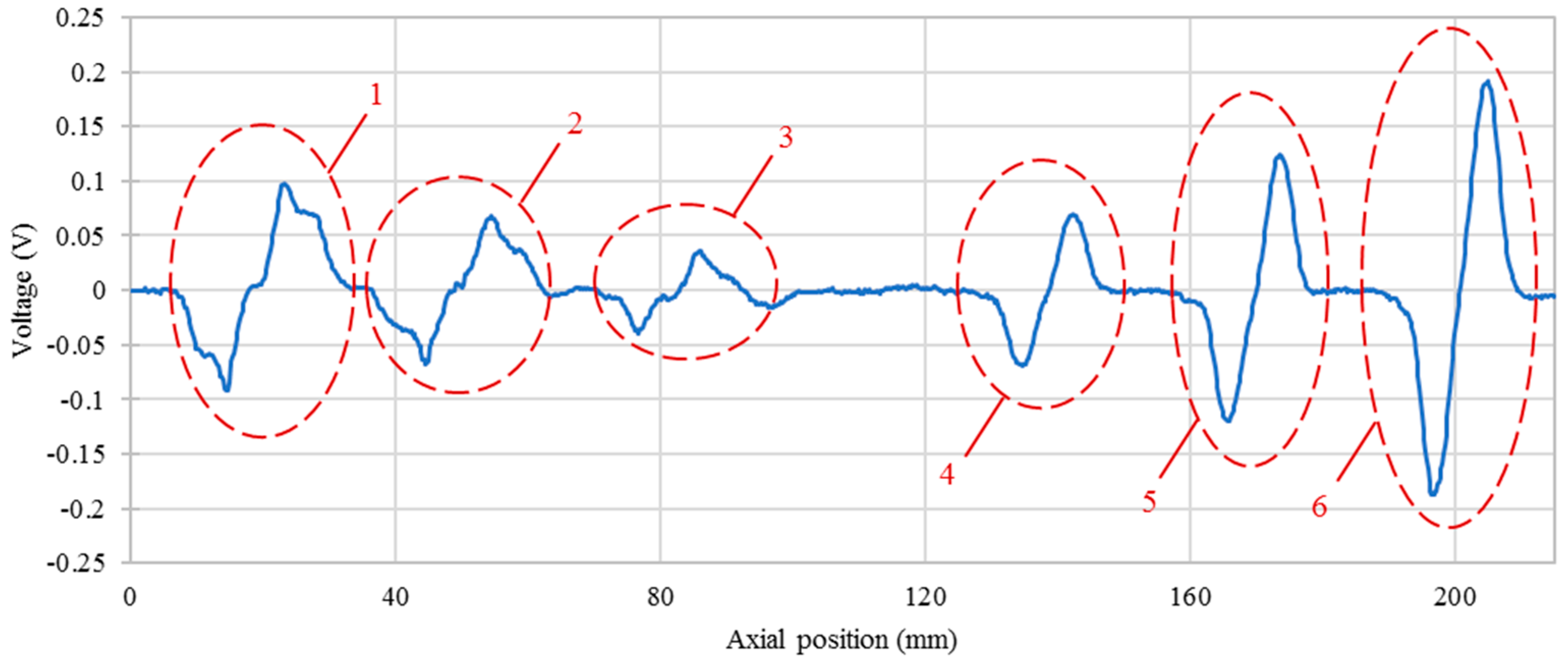 Sensors 16 00952 g008