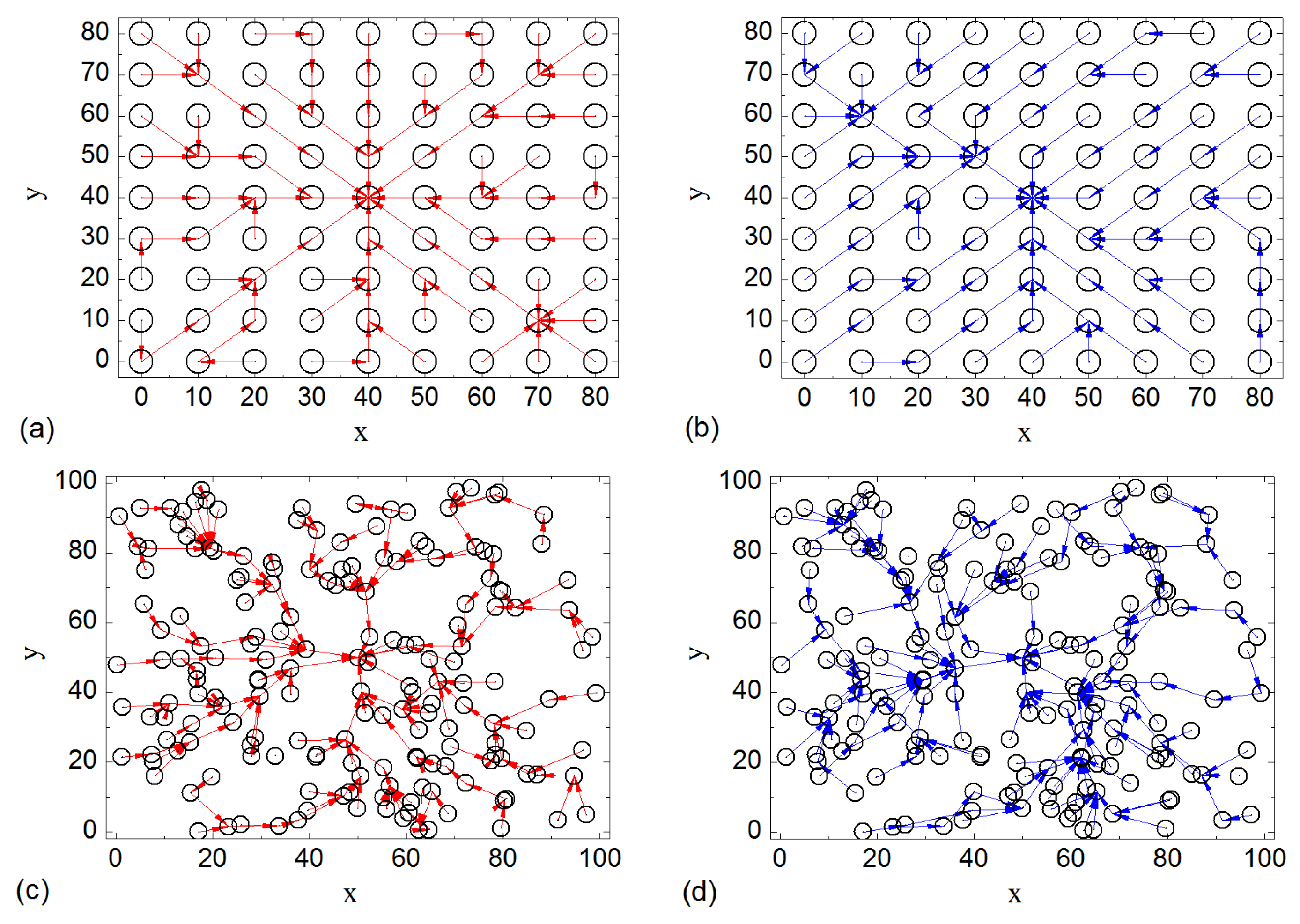 Sensors 16 00954 g004 1024