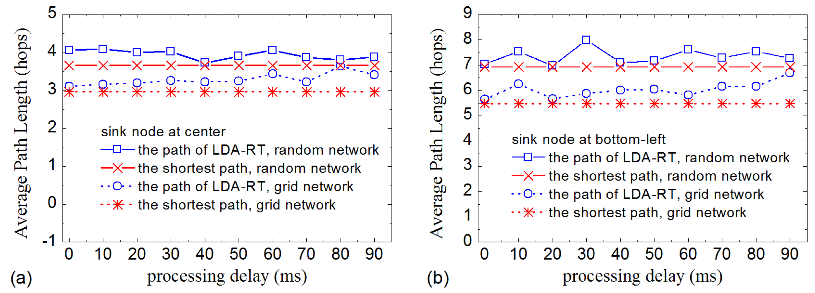Sensors 16 00954 g005 1024