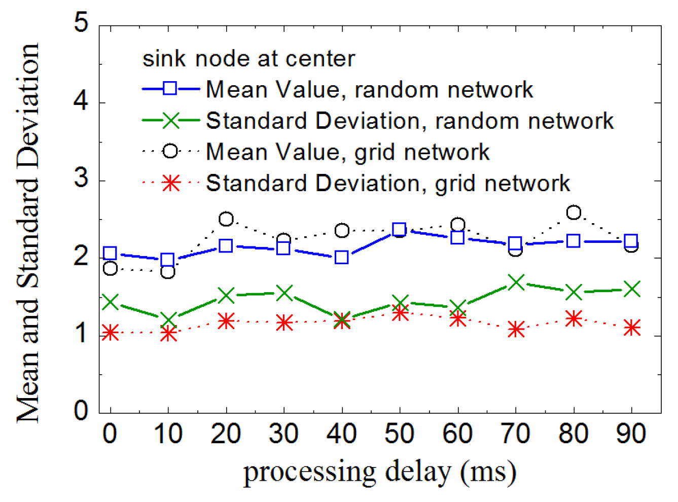 Sensors 16 00954 g006 1024