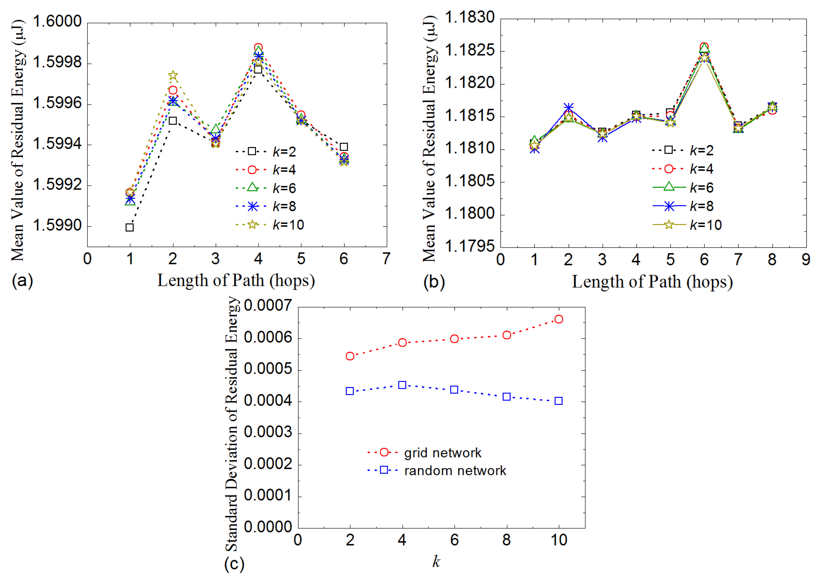 Sensors 16 00954 g009 1024